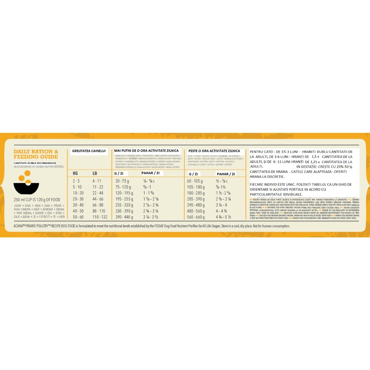 ACANA Classics Prairie Poultry, XS-XL, Pui, hrană uscată câini, 14.5kg - poza 2