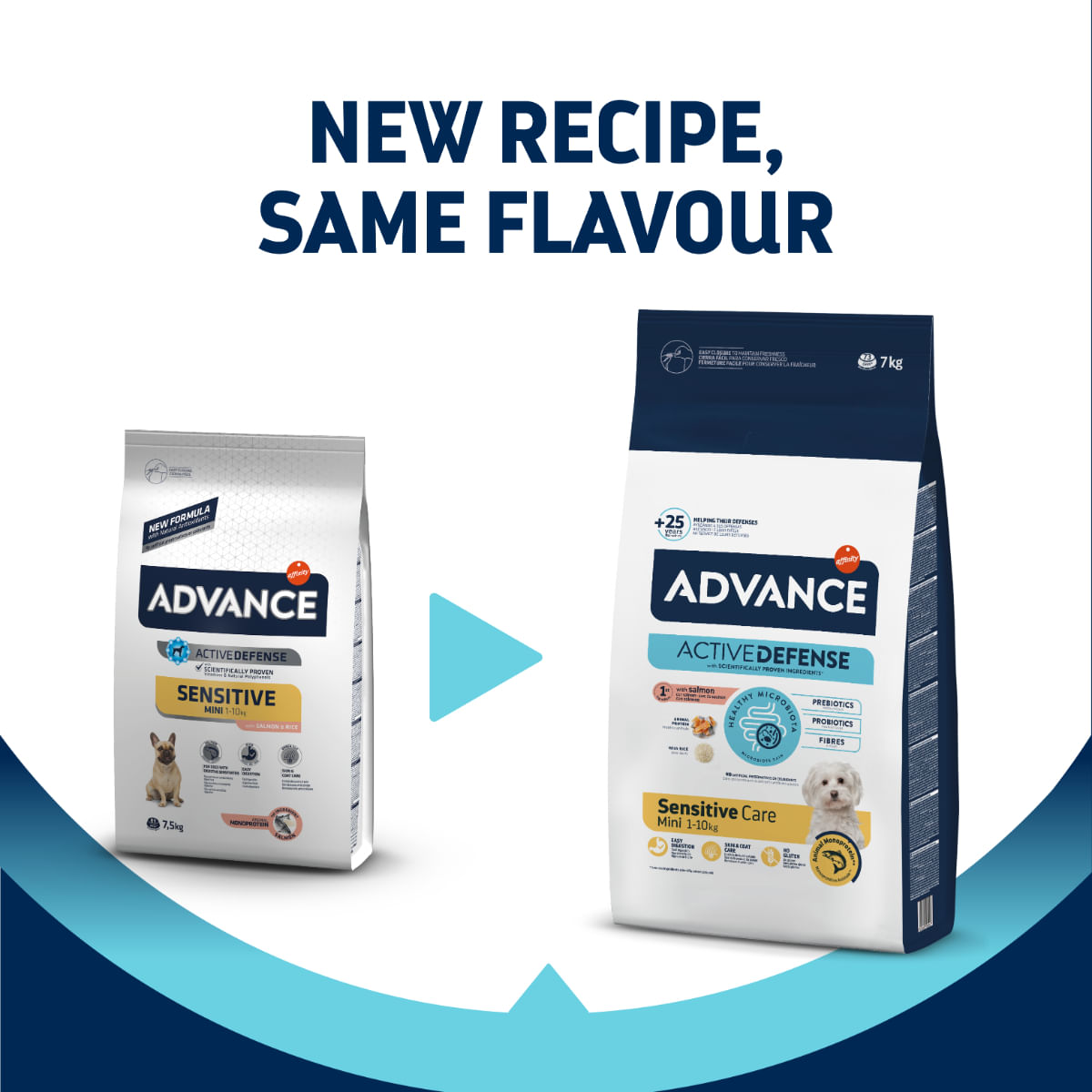 ADVANCE Sensitive Care Mini, XS-S, Somon, hrană uscată câini, sistem digestiv, 7kg - poza 3