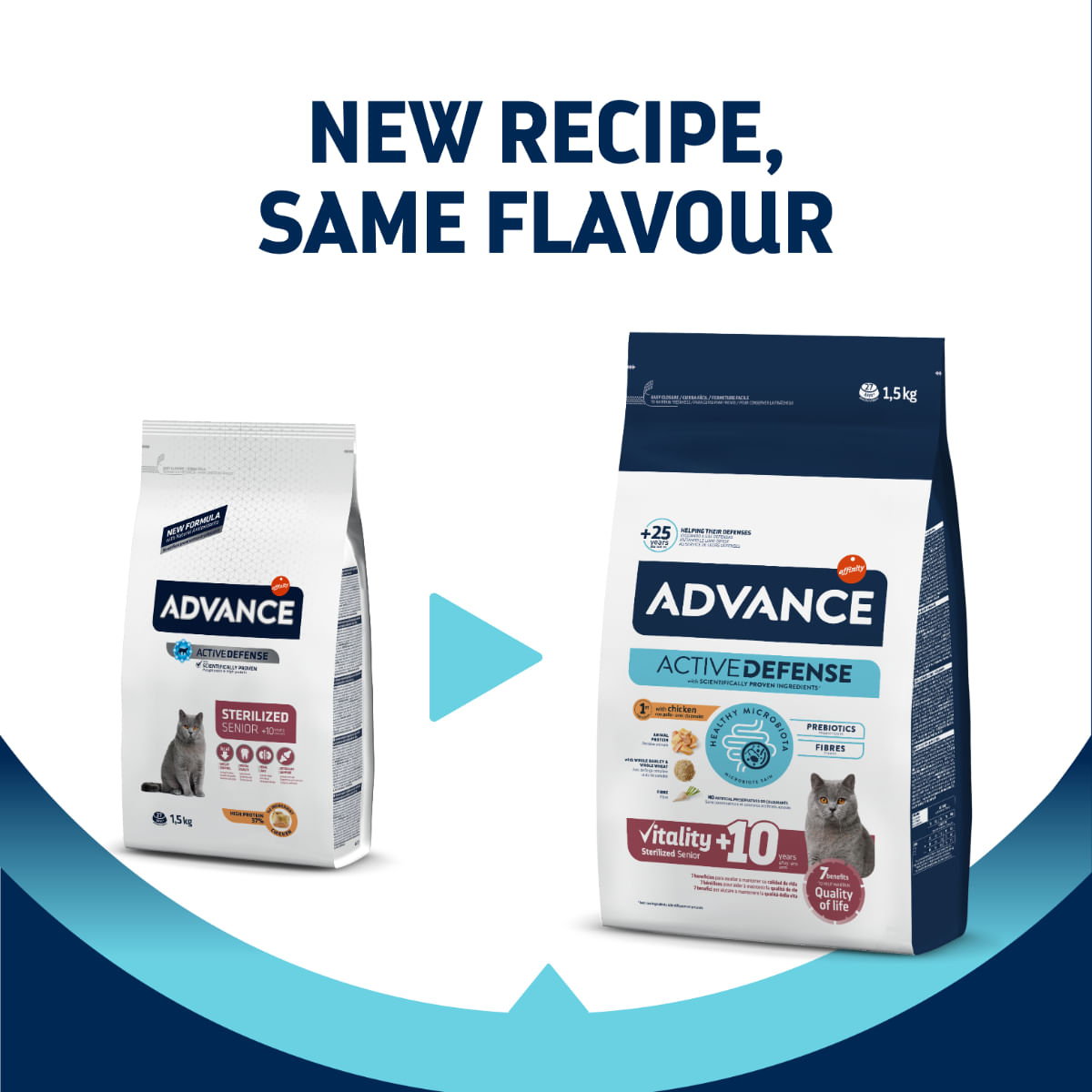 ADVANCE Vitality +10 Sterilised, Pui, hrană uscată pisici sterilizate senior, 1.5kg - poza 3