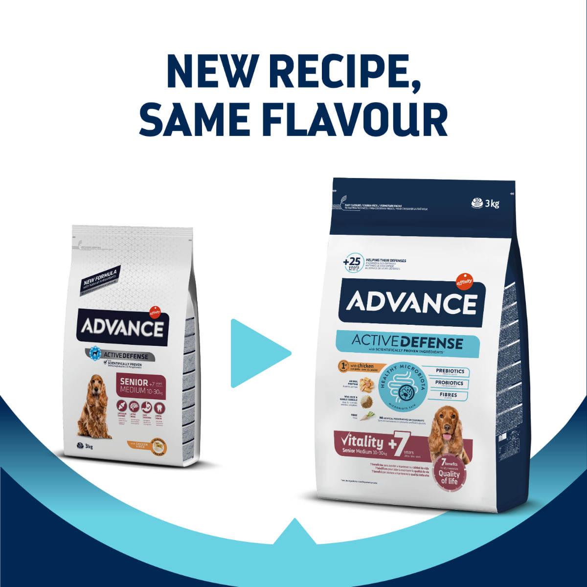ADVANCE Vitality +7 Medium, M, Pui, hrană uscată câini senior, 12kg - poza 2