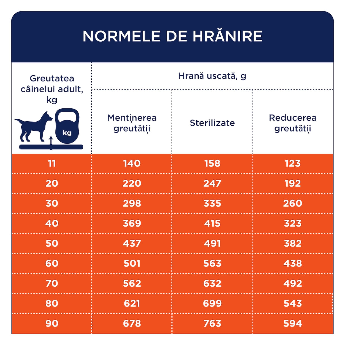 CLUB 4 PAWS Adult Light, M-XL, Curcan, hrană uscată câini, obezitate, 5kg - poza 3