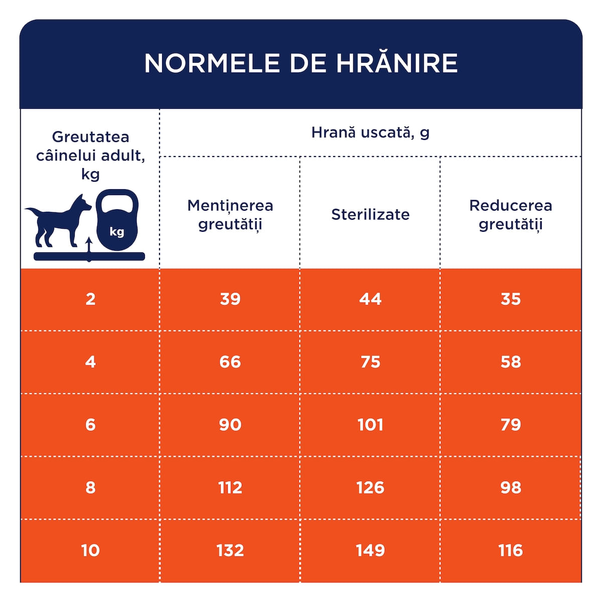 CLUB 4 PAWS Adult Light, XS-S, Curcan, hrană uscată câini, obezitate, 5kg - poza 5