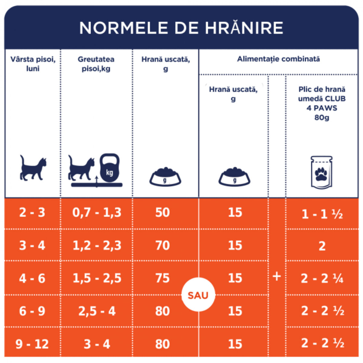 CLUB 4 PAWS, Curcan, plic hrană umedă pisici, (în aspic), 85g - poza 4