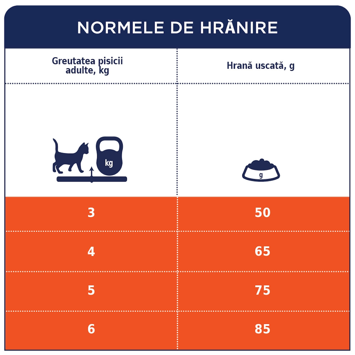 CLUB 4 PAWS Hairball Control, Găină, hrană uscată pisici, limitarea ghemurilor de blană, 2kg - poza 3