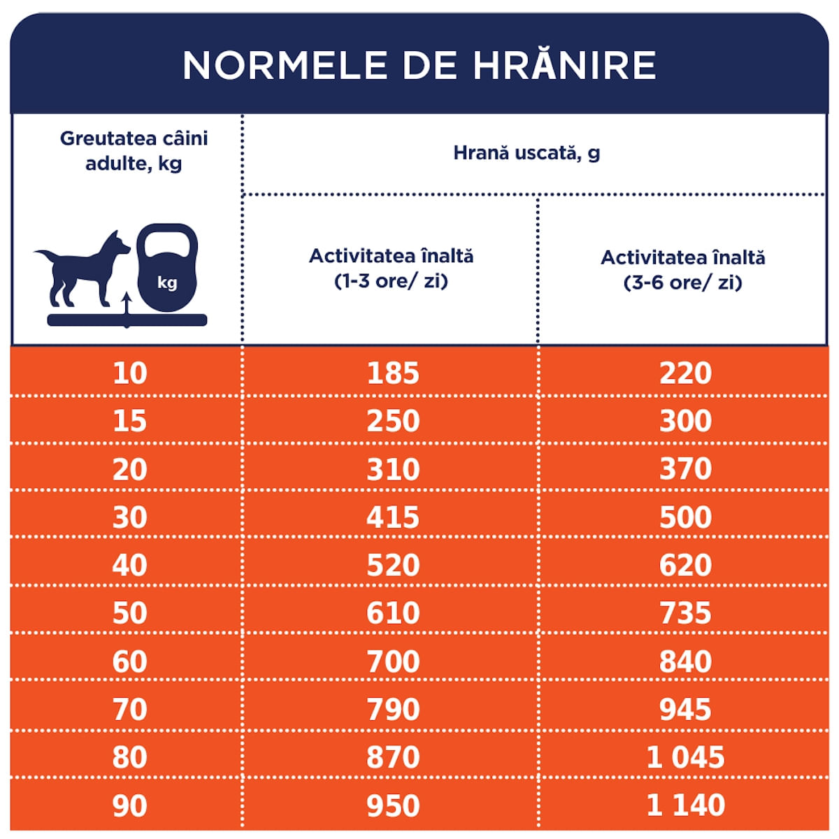 CLUB 4 PAWS Premium Active, Pui, hrană uscată câini, activitate intensă CLUB 4 PAWS Premium Active, XS-XL, Pui, hrană uscată câini, activitate intensă, 14kg - poza 5