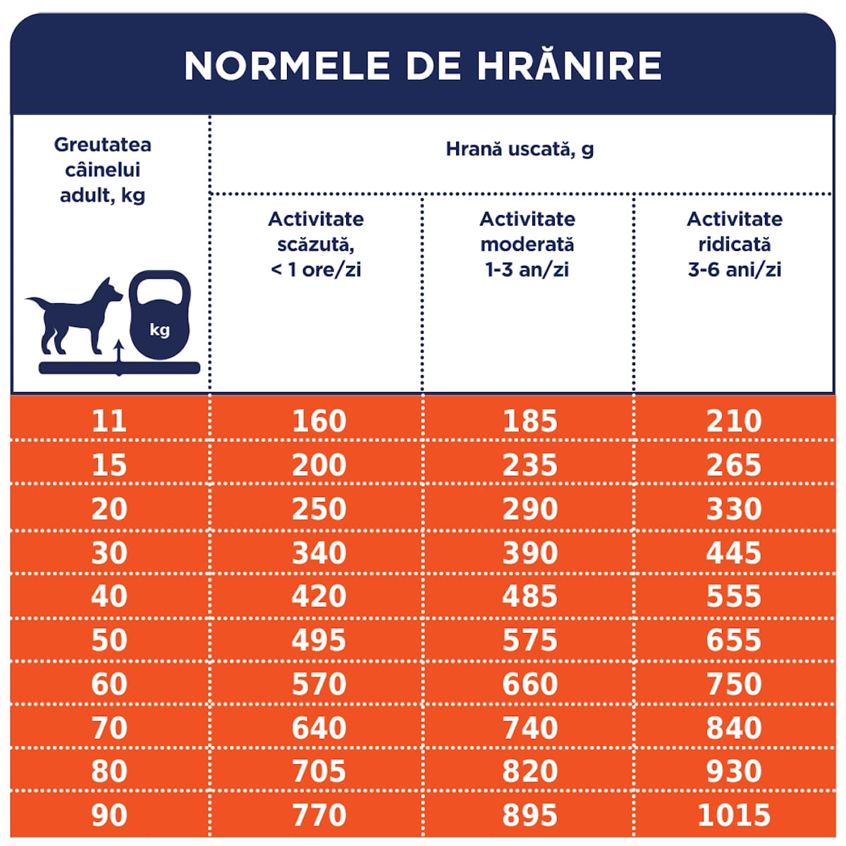 CLUB 4 PAWS Premium Hypoallergenic, Miel și Orez, hrană uscată câini, sensibilități digestive, piele și blană CLUB 4 PAWS Premium, XS-XL, Miel și Orez, hrană uscată câini, alergii, 2kg - poza 2