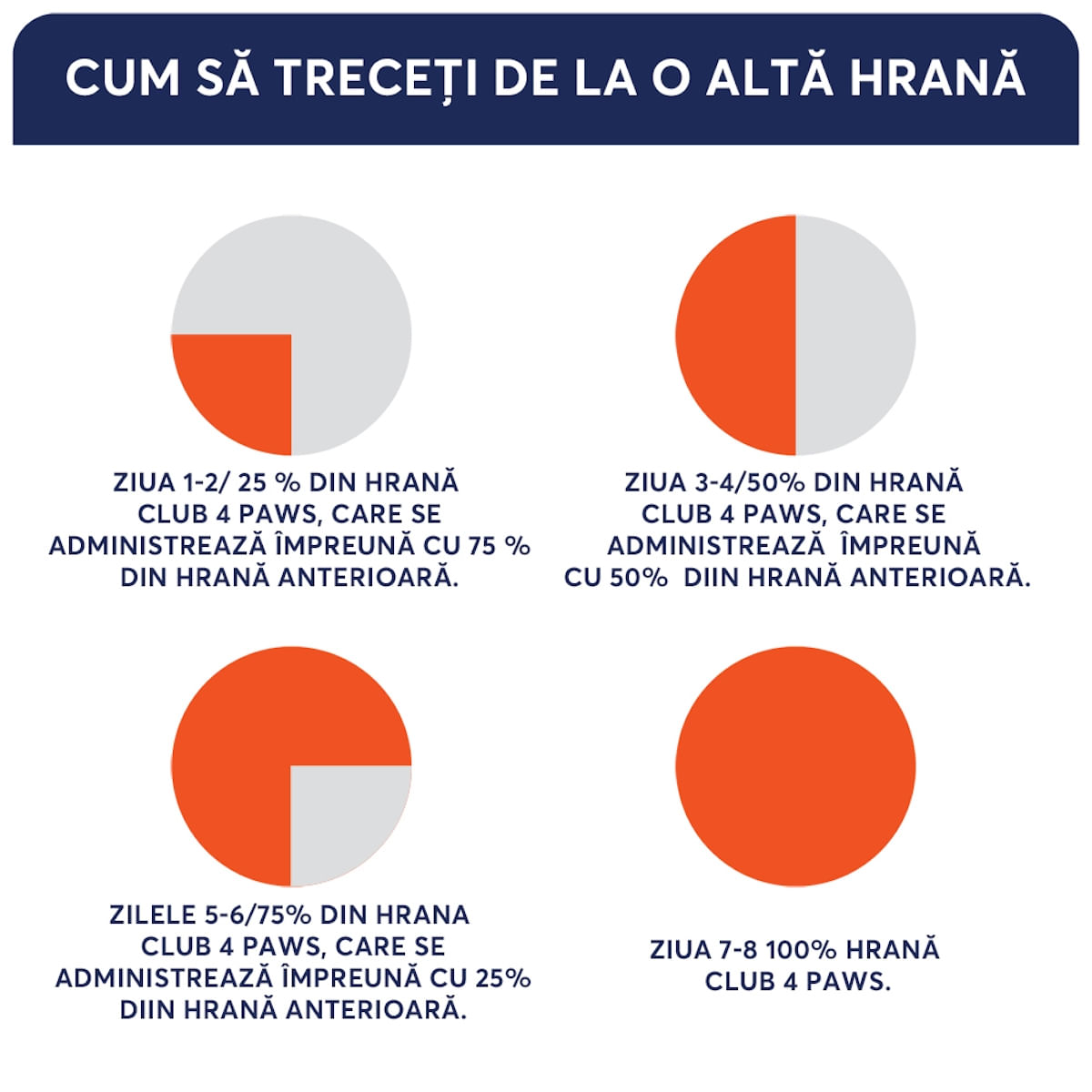 CLUB 4 PAWS Premium Indoor, Pui, hrană uscată pisici, 14kg - poza 5
