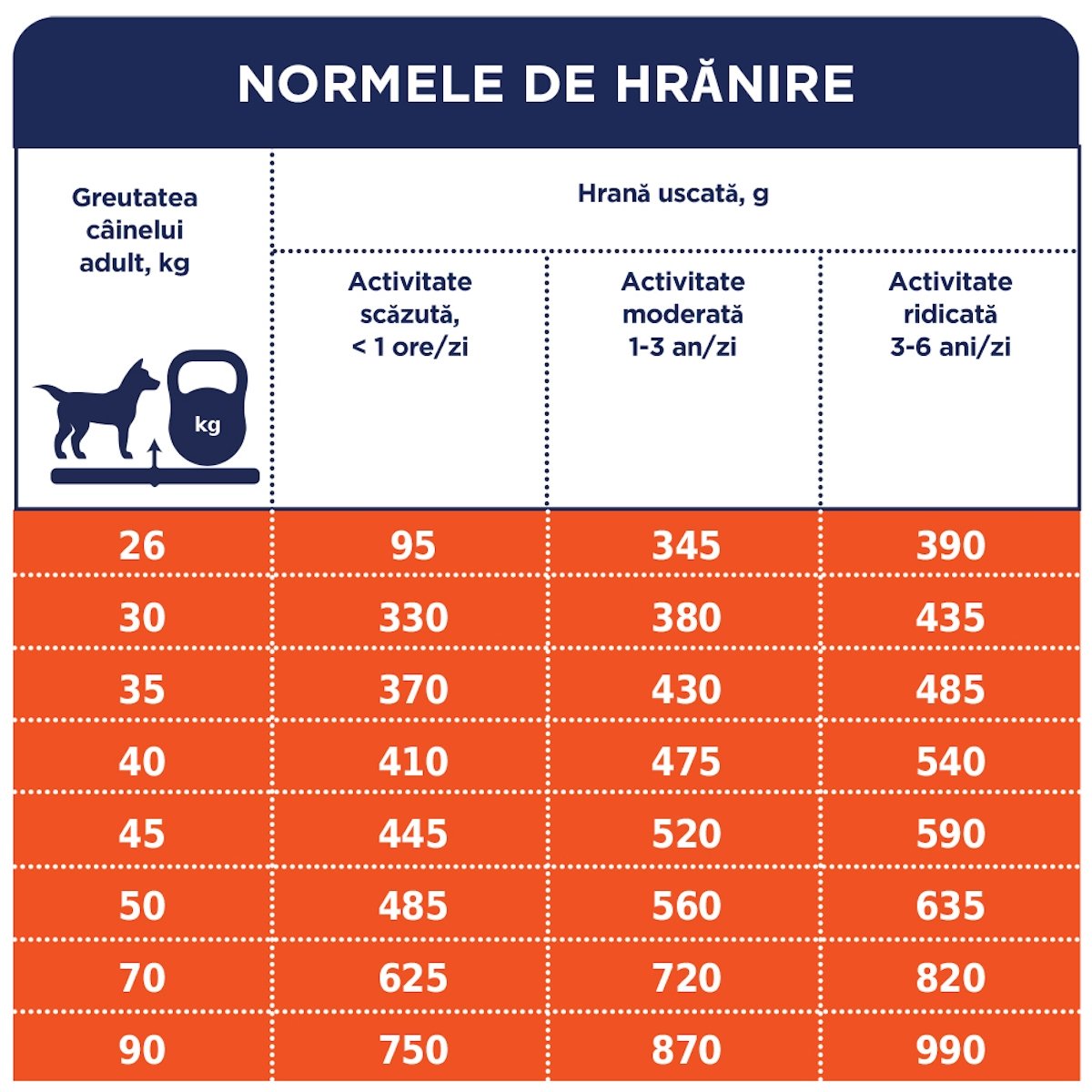 CLUB 4 PAWS Premium, L-XL, Pui, hrană uscată câini, 14kg - poza 3