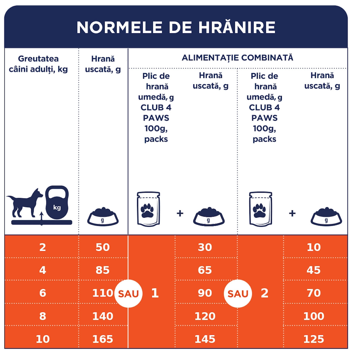 CLUB 4 PAWS Premium, M, Pui, hrană uscată câini, 14kg - poza 3