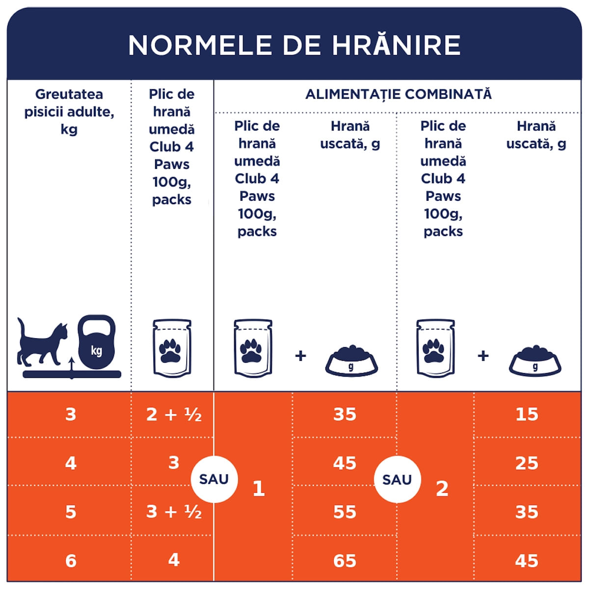 CLUB 4 PAWS Premium, Miel, hrană umedă pisici, (în sos) CLUB 4 PAWS Premium, Miel, plic hrană umedă pisici, (în sos), bax, 100g x 24buc - poza 3