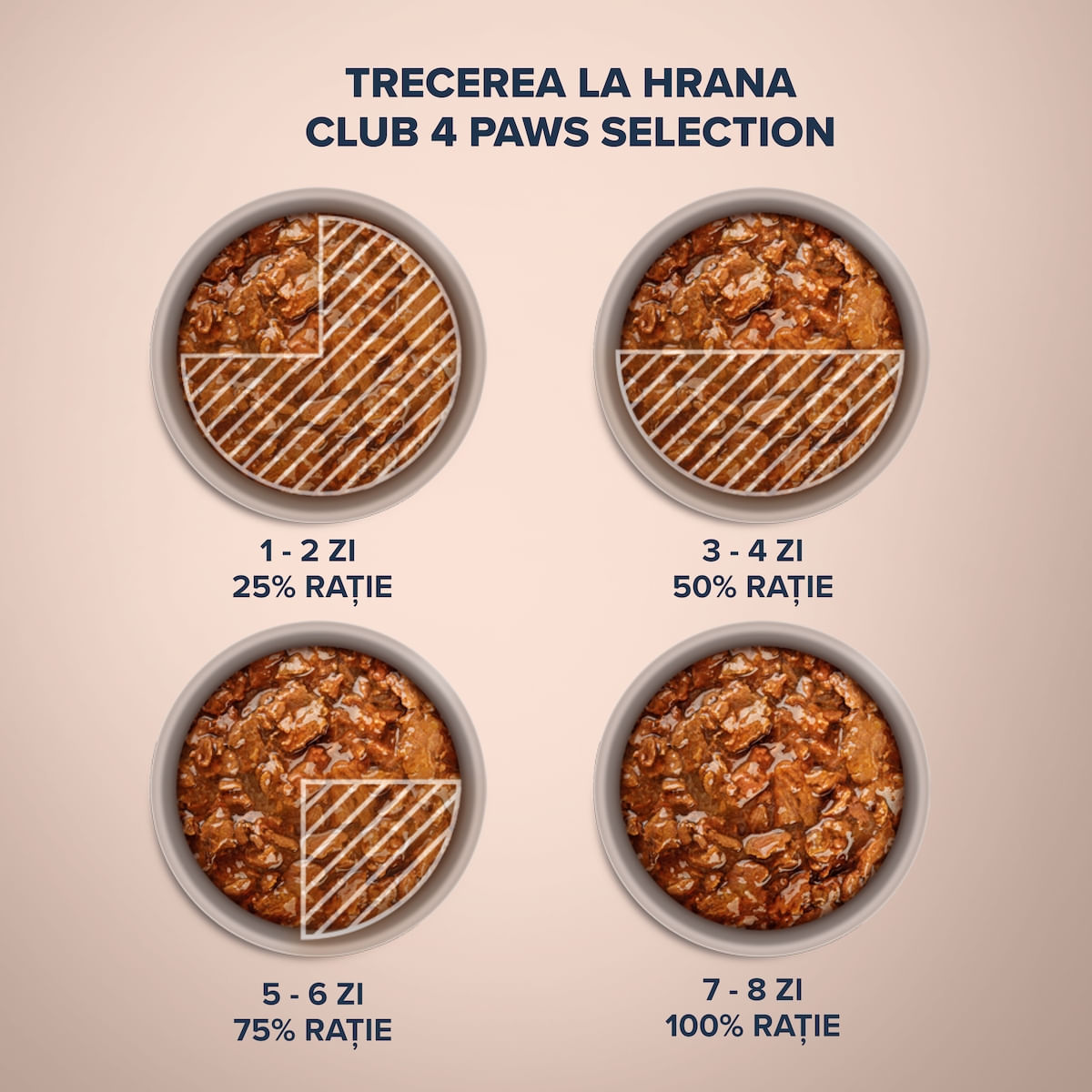 CLUB 4 PAWS Premium Plus Selection, Pui și Vită, plic hrană umedă pisici, (în sos), 80g - poza 3