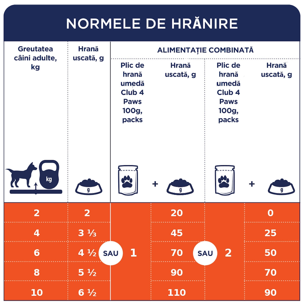 CLUB 4 PAWS Premium, Pui, hrană umedă câini, (în aspic) CLUB 4 PAWS Premium, XS-XL, Pui, plic hrană umedă câini, (în aspic), 100g x 24buc - poza 5