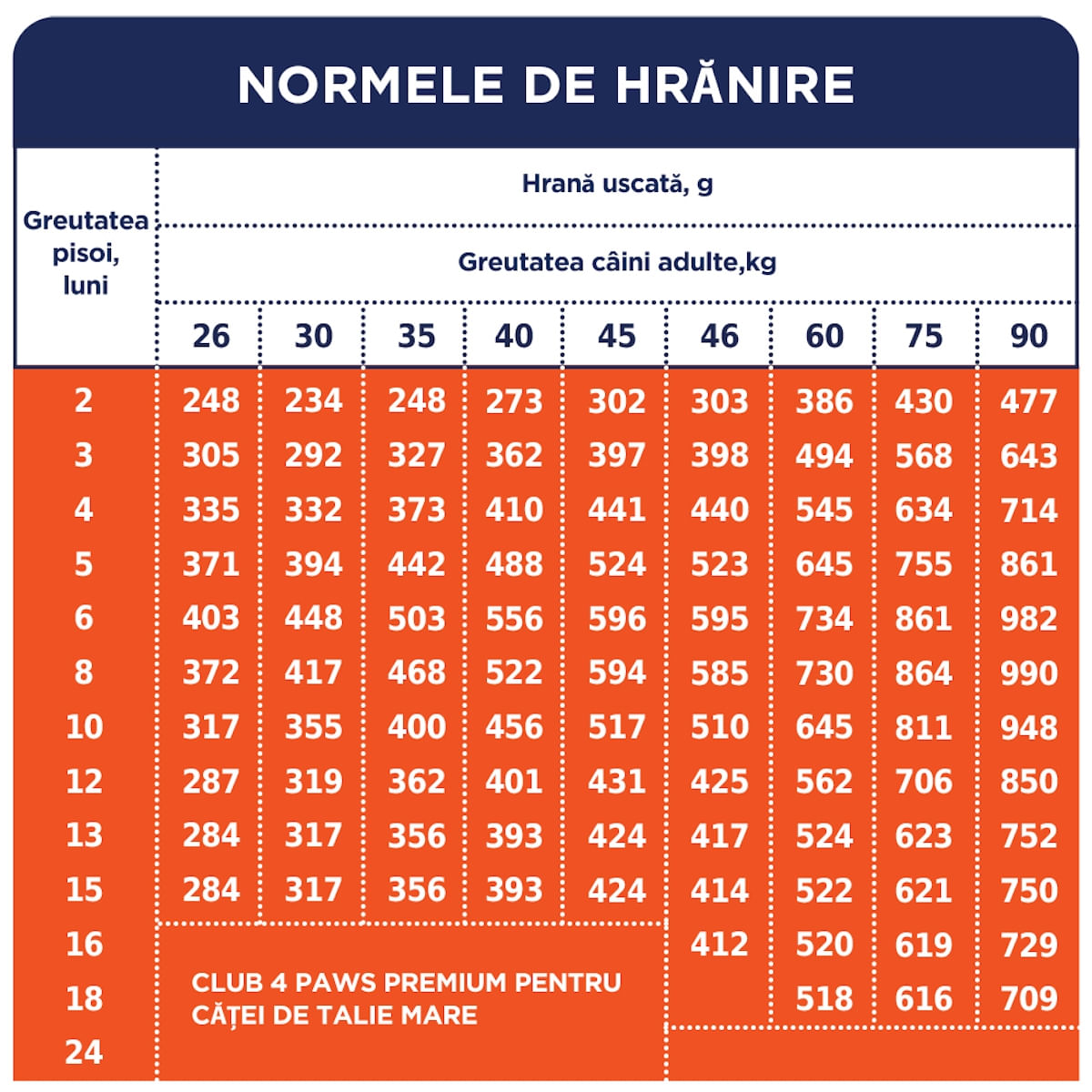 CLUB 4 PAWS Premium Puppies Large Breed, L-XL, Pui, hrană uscată câini, 14kg - poza 5