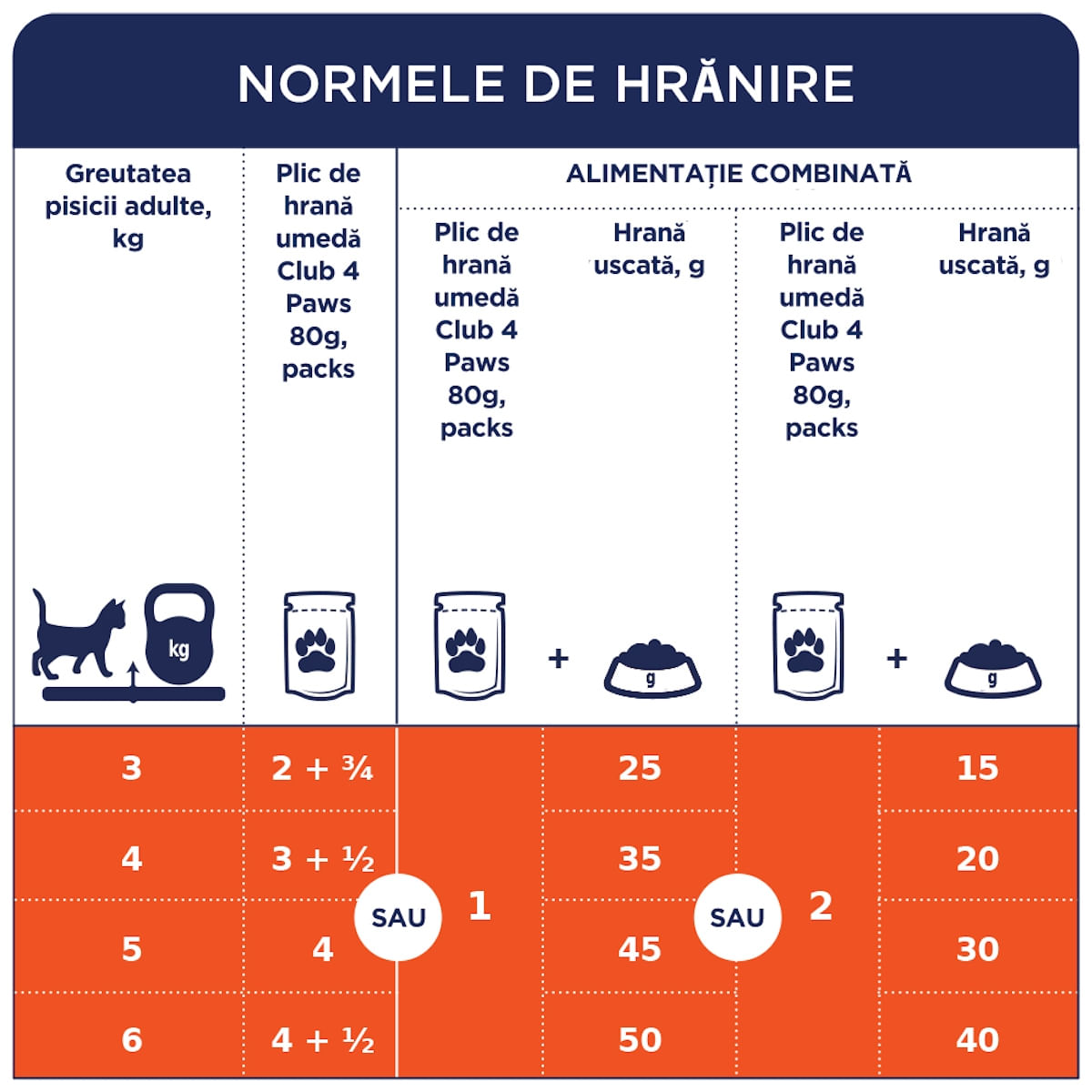 CLUB 4 PAWS Premium Sterilised, Pui, hrană umedă pisici sterilizate CLUB 4 PAWS Premium Sterilised, Pui, plic hrană umedă pisici sterilizate, bax, 80g x 24buc - poza 4