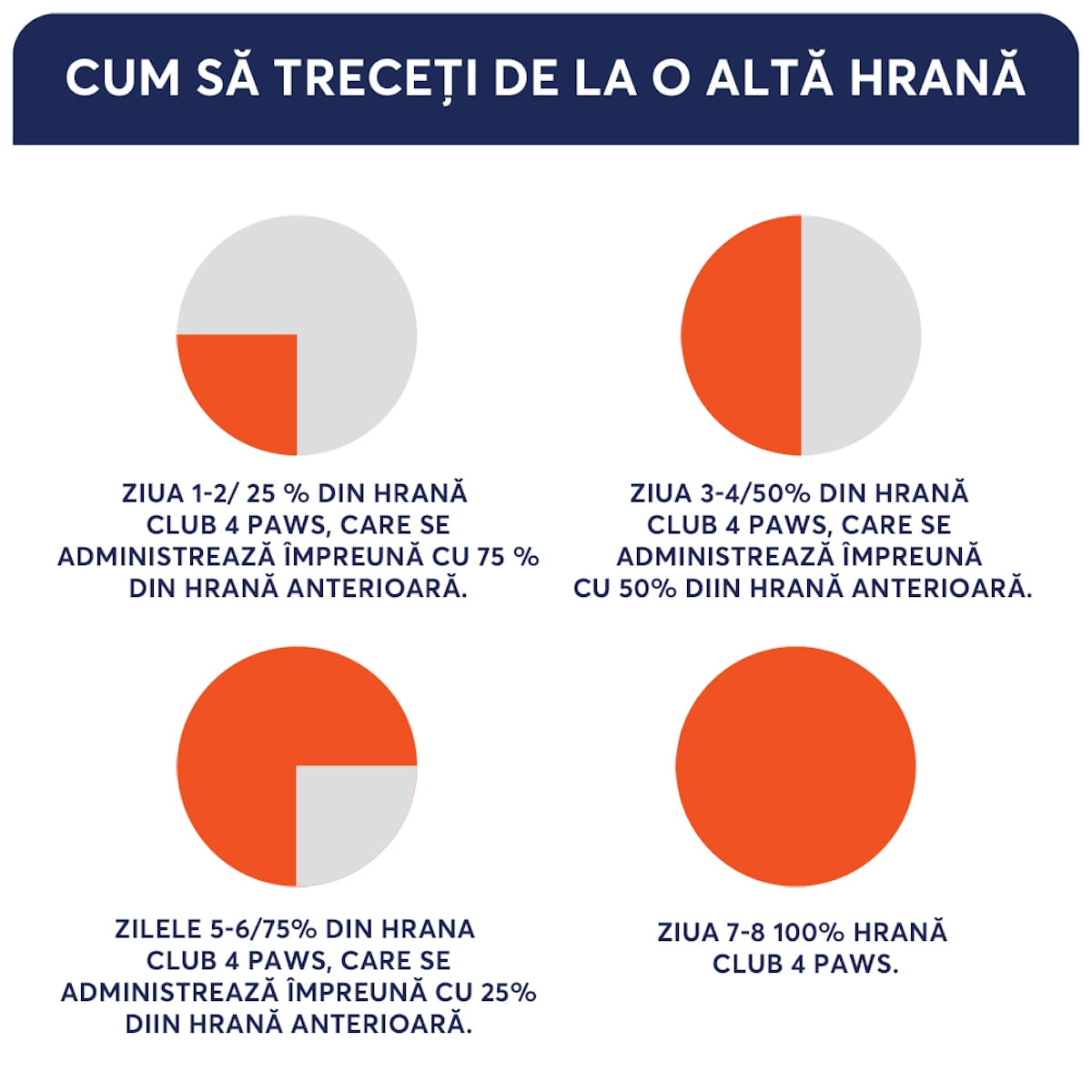 CLUB 4 PAWS Premium Sterilised, Vită, plic hrană umedă pisici sterilizate, (în aspic), 80g - poza 3