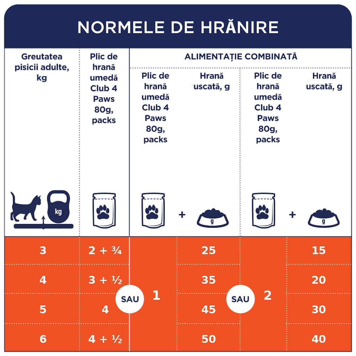 CLUB 4 PAWS Premium Sterilised, Vită, plic hrană umedă pisici sterilizate, (în aspic), 80g - poza 4