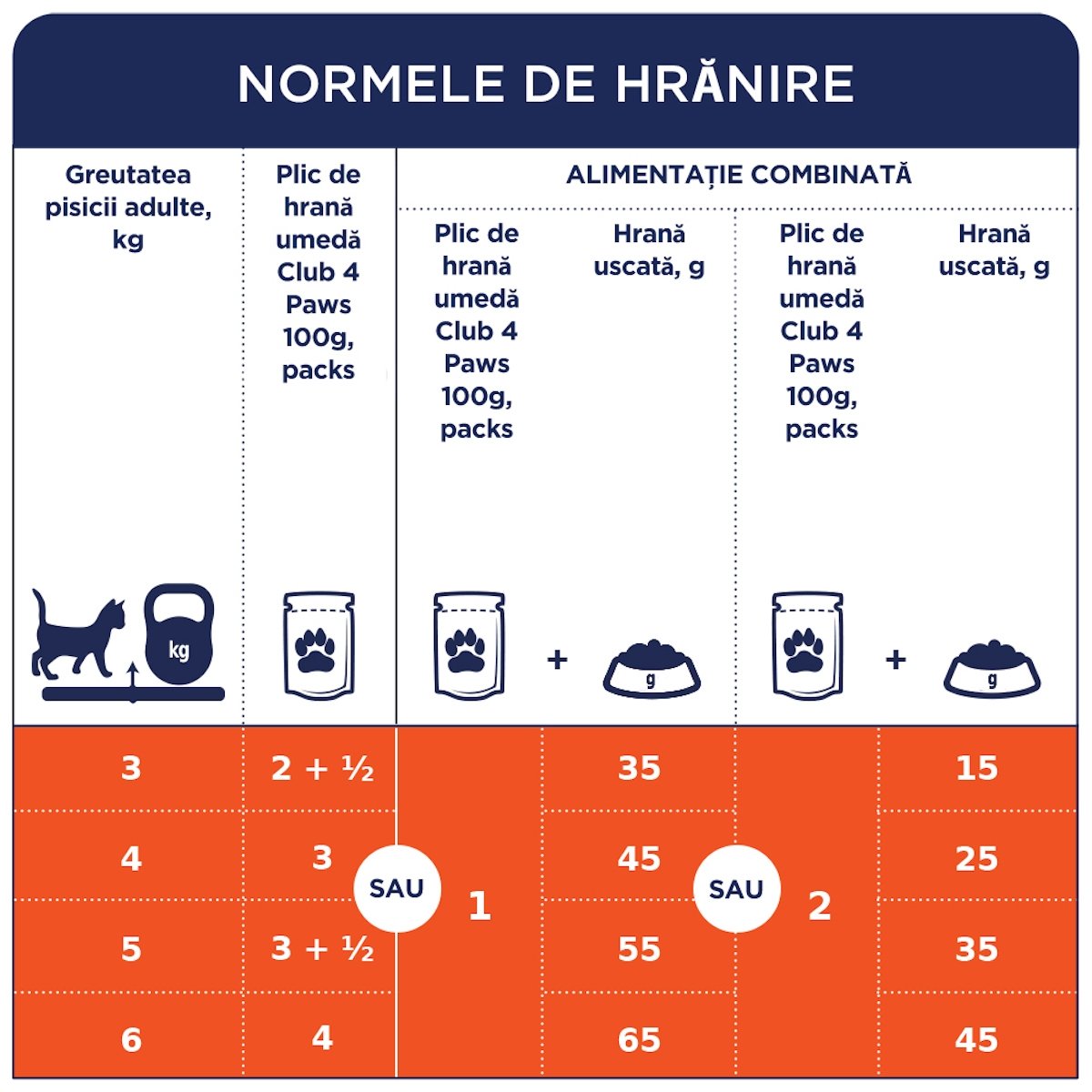 CLUB 4 PAWS Premium, Vită, hrană umedă pisici, Vită, (în sos) CLUB 4 PAWS Premium, Vită, plic hrană umedă pisici, (în sos), 100g - poza 4