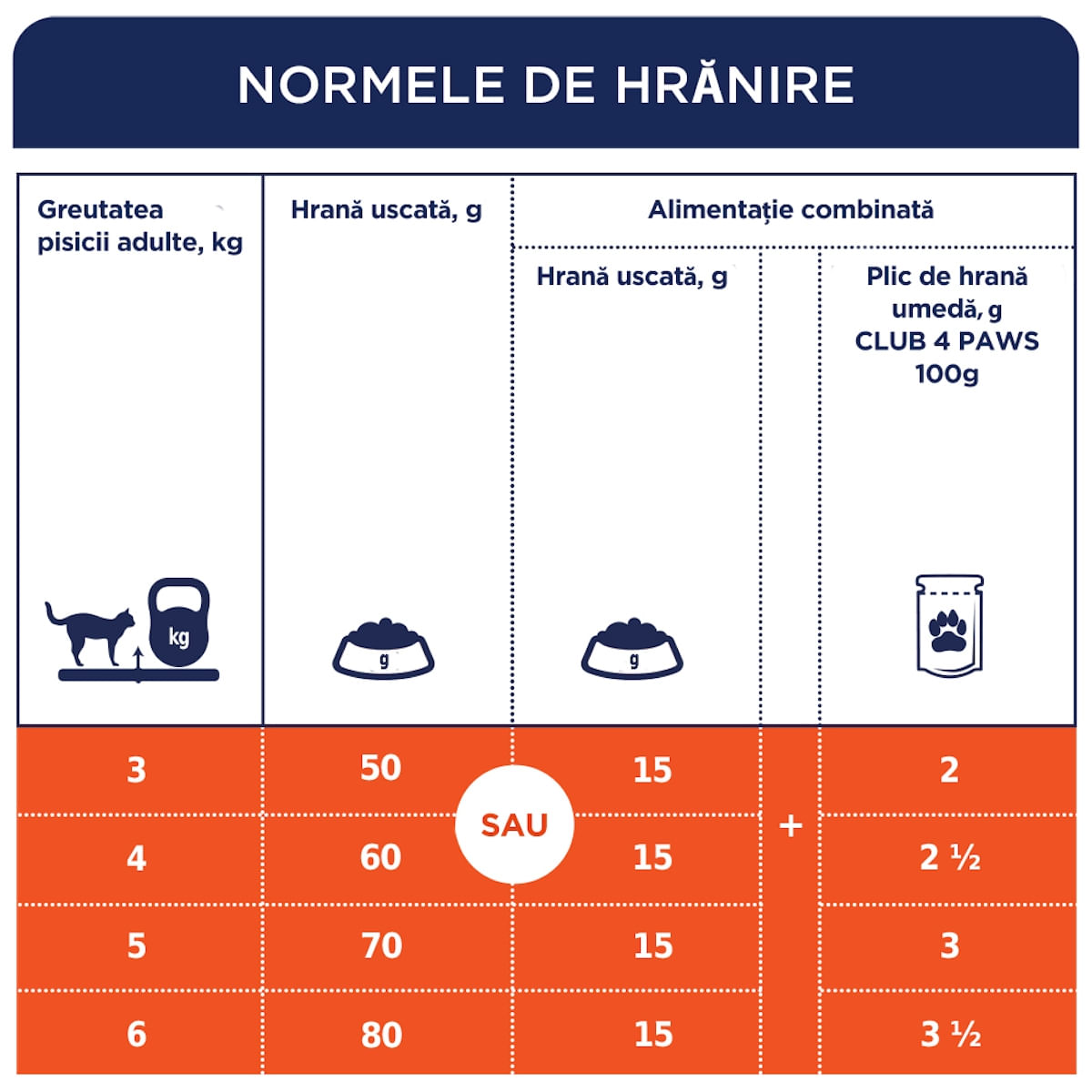 CLUB 4 PAWS Premium, Vită, hrană uscată pisici, 14kg - poza 4