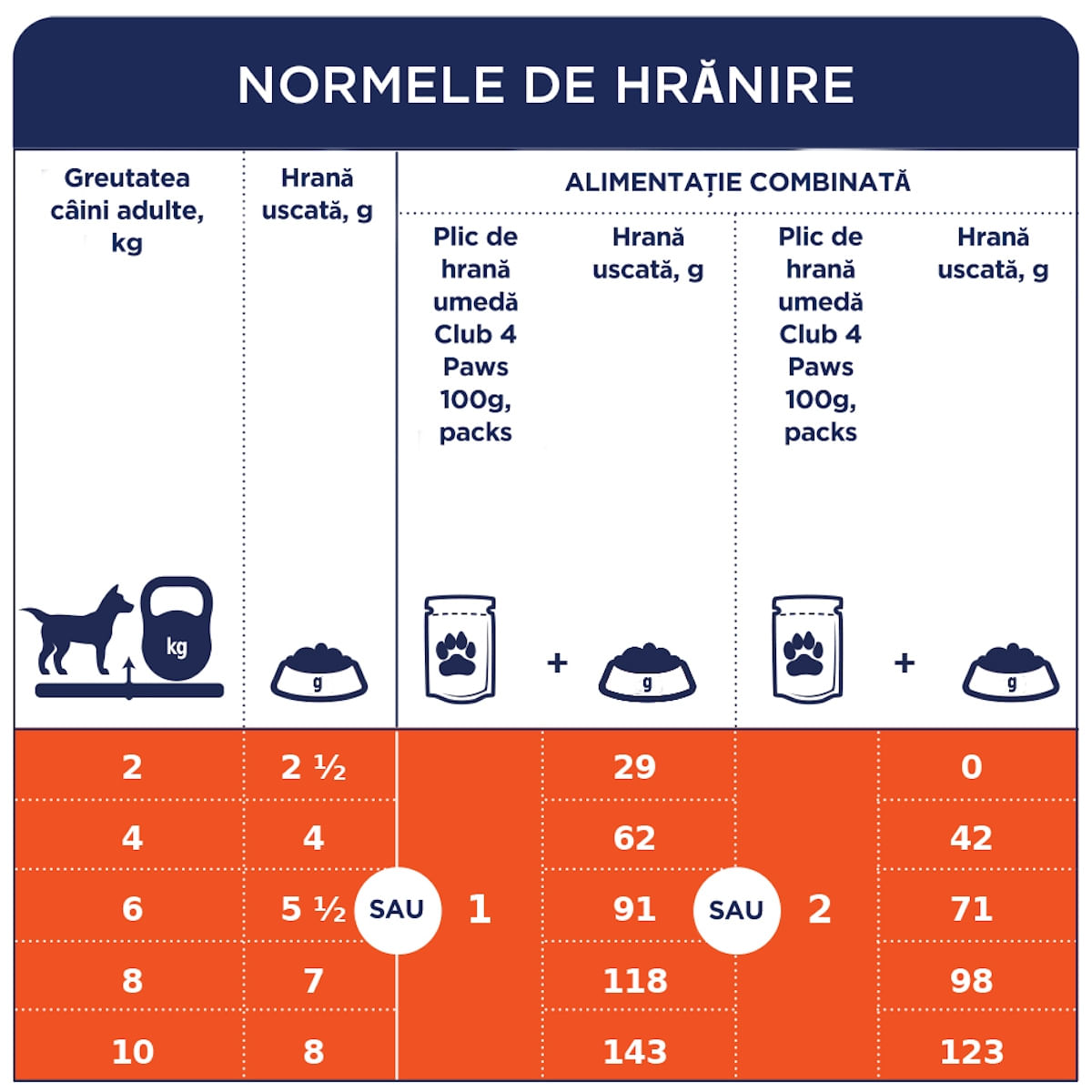 CLUB 4 PAWS Premium, XS-S, Miel, hrană umedă câini, (în sos) CLUB 4 PAWS Premium, XS-S, Miel, plic hrană umedă câini, (în sos), bax, 100g x 24buc - poza 3