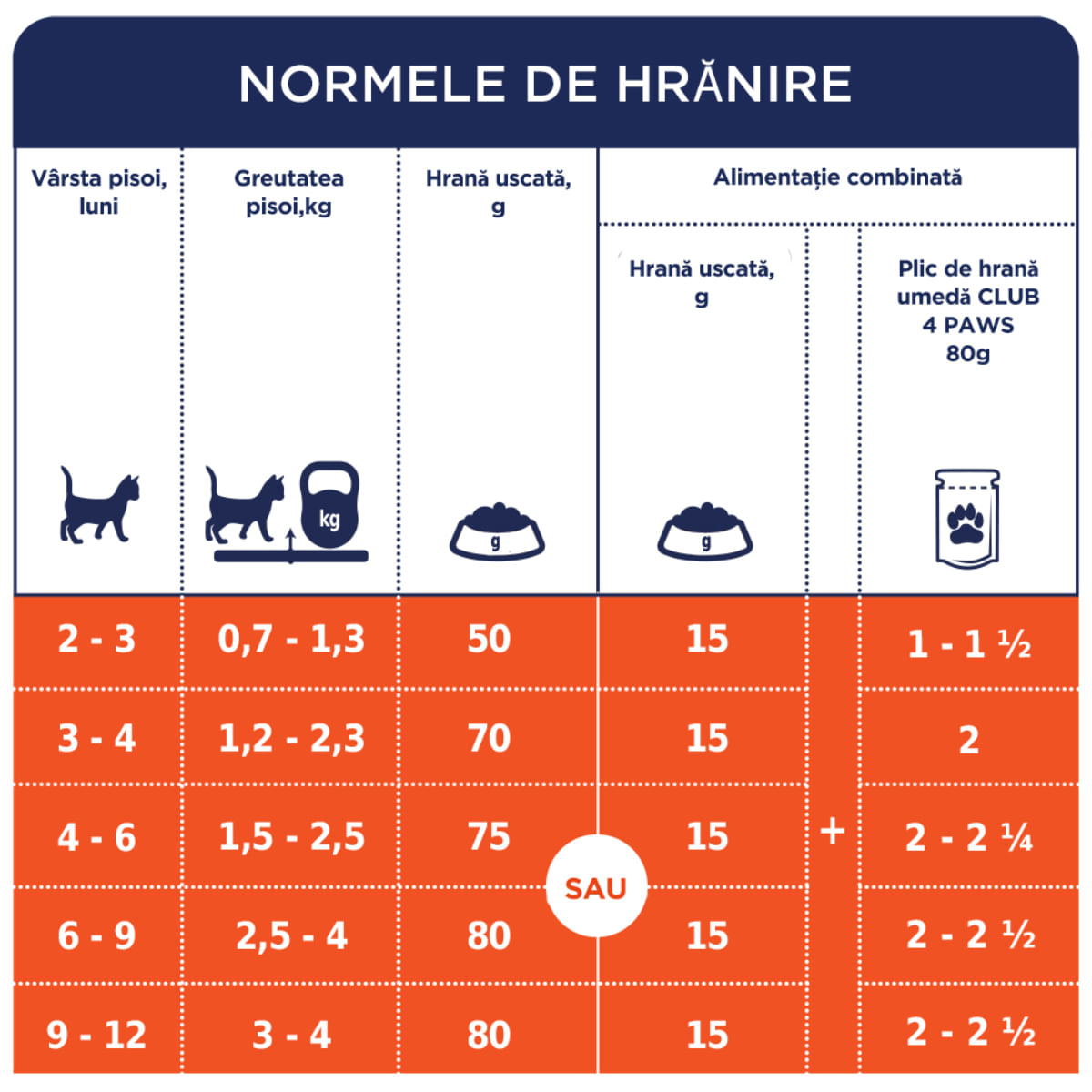 CLUB 4 PAWS, Pui, plic hrană umedă pisici, (în sos), bax, 85g x 24buc - poza 4