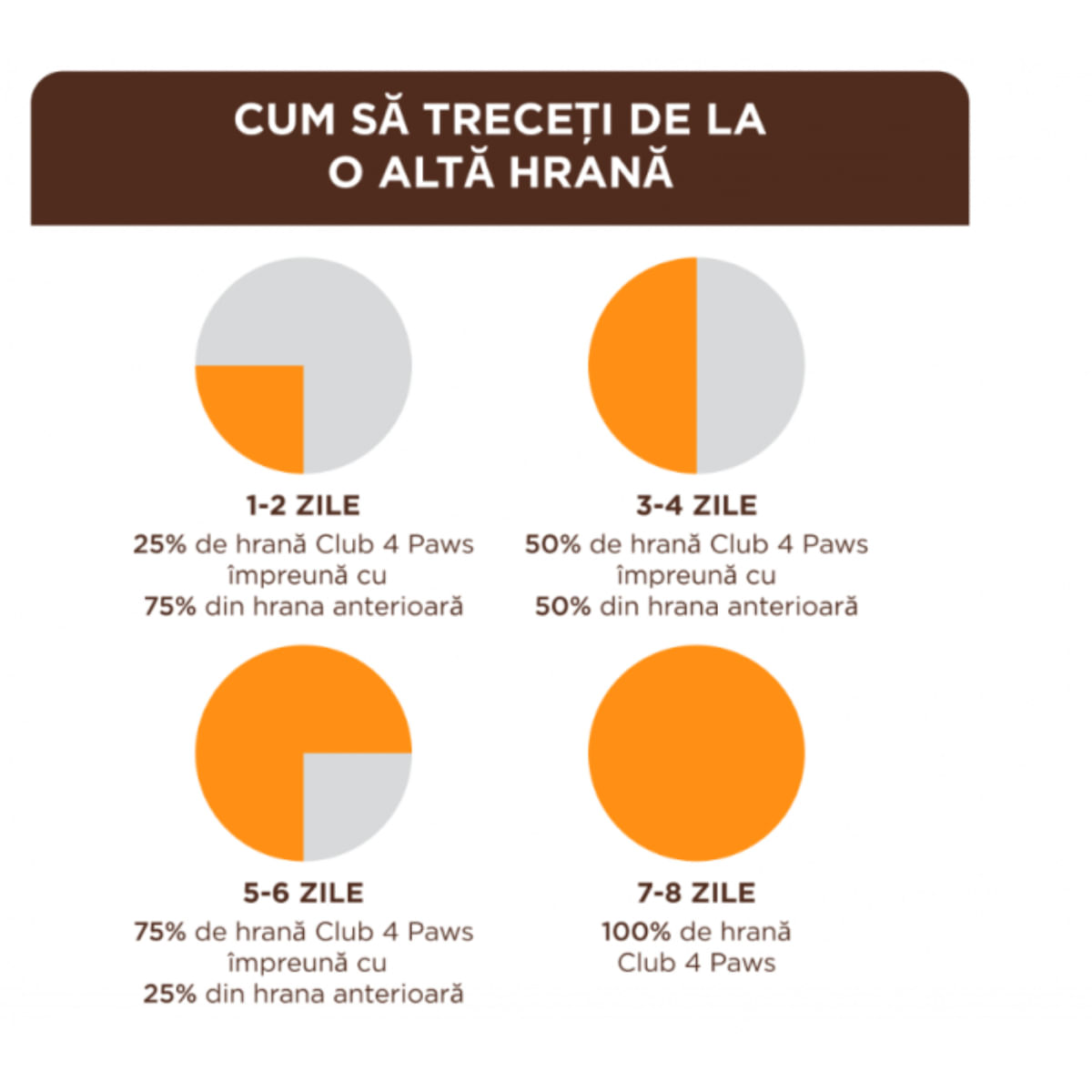 CLUB 4 PAWS, Rață, plic hrană umedă pisici, (în sos), bax, 85g x 24buc - poza 5