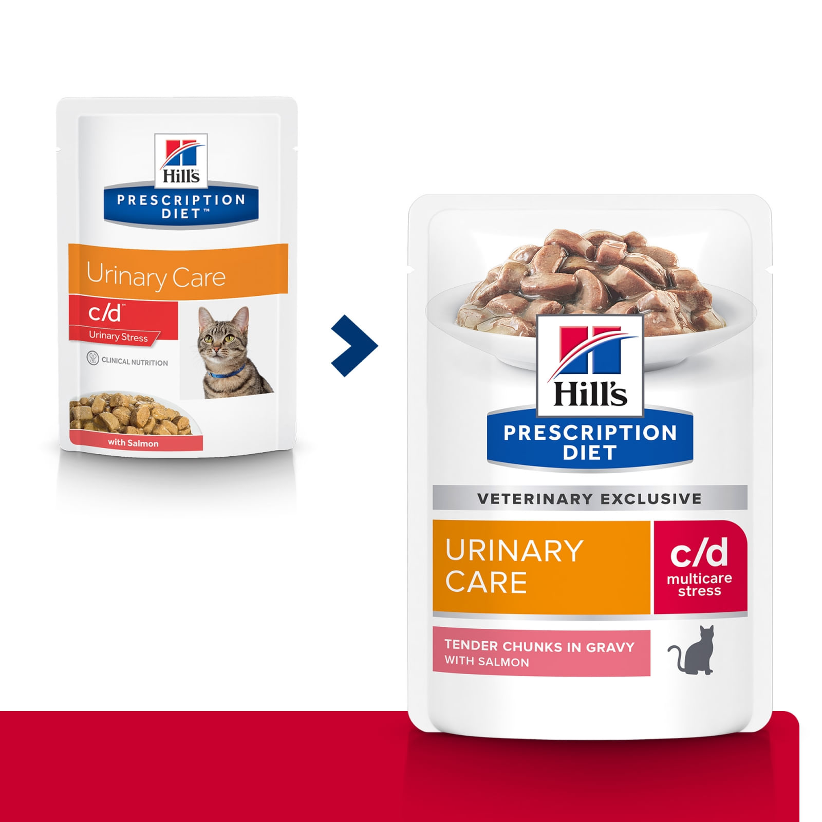 HILL'S Prescription Diet c/d Multicare Stress, Somon, dietă veterinară, plic hrană umedă pisici, sistem urinar, (în sos), bax, 85g x 12buc - poza 1
