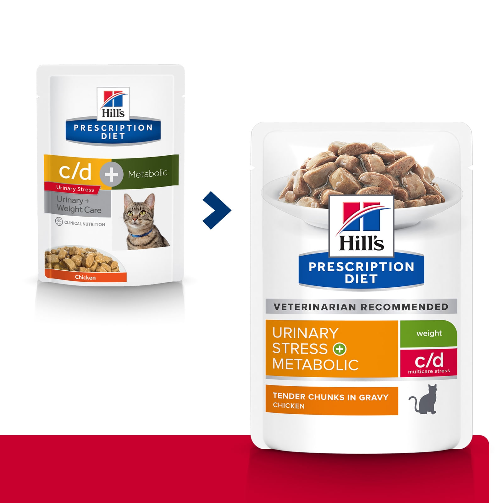 HILL'S Prescription Diet c/d Stress + Metabolic, Pui, dietă veterinară pisici, plic hrană umedă, sistem urinar, metabolism, (în sos), bax, 85g x 12buc - poza 3
