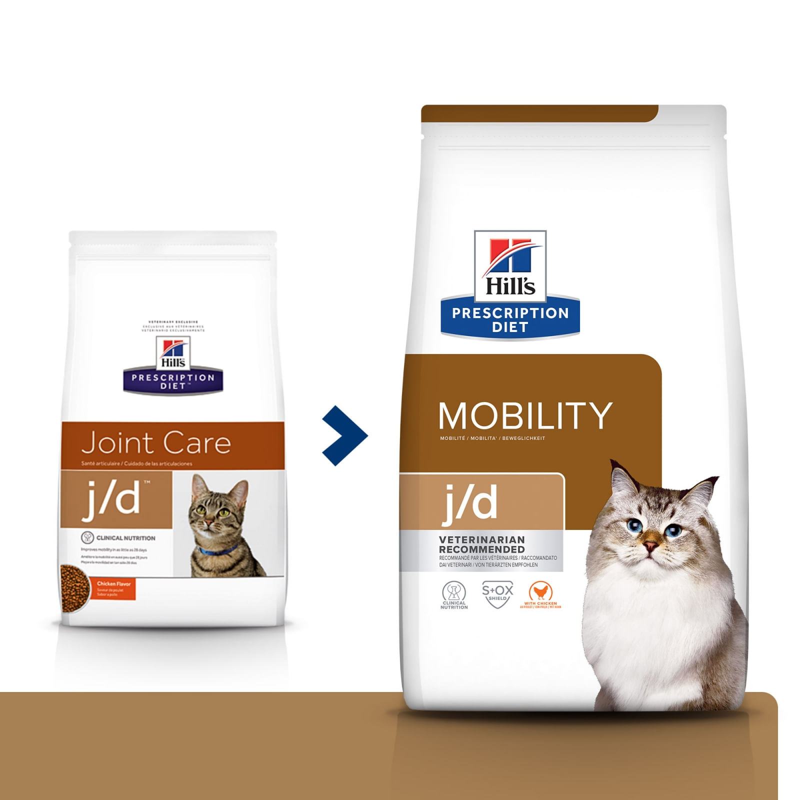 HILL'S Prescription Diet j/d Mobility, Pui, dietă veterinară pisici, hrană uscată, sistem articular, 1.5kg - poza 1