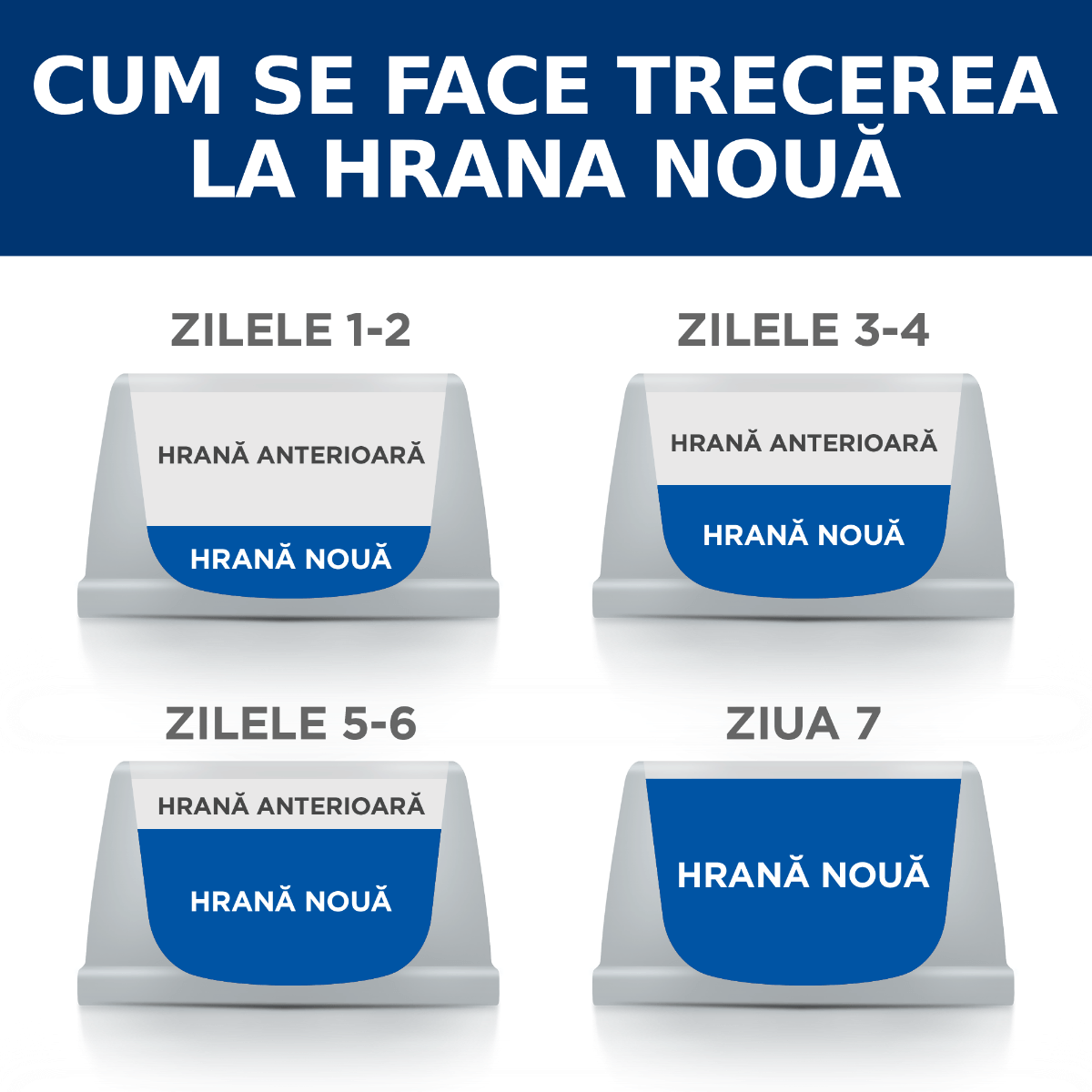 HILL'S Prescription Diet l/d, dietă veterinară câini, conservă hrană umedă, afecțiuni hepatice, 370g - poza 4