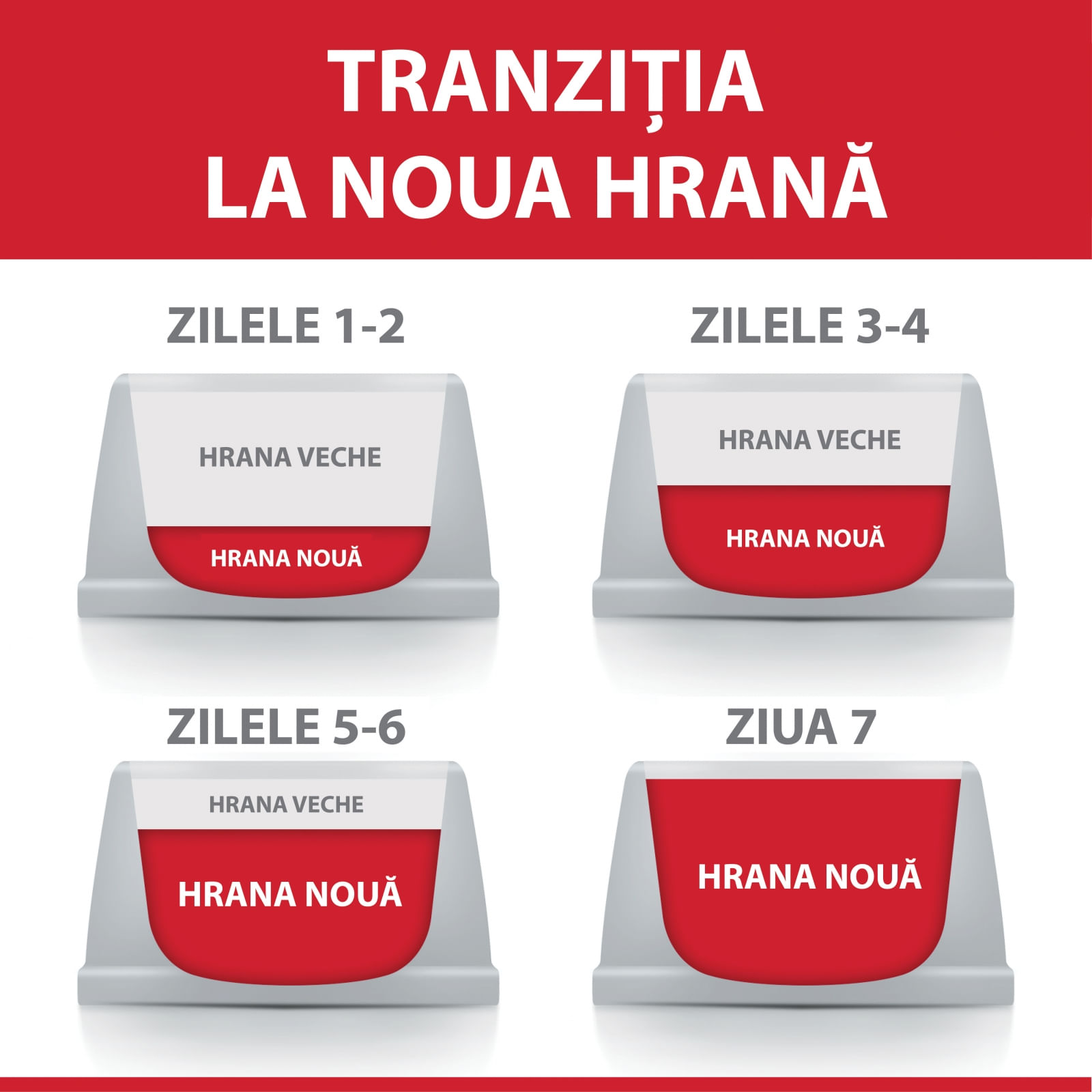HILL'S SCIENCE PLAN Adult Sterilised, Pui, hrană uscată pisici sterilizate, 15kg - poza 2