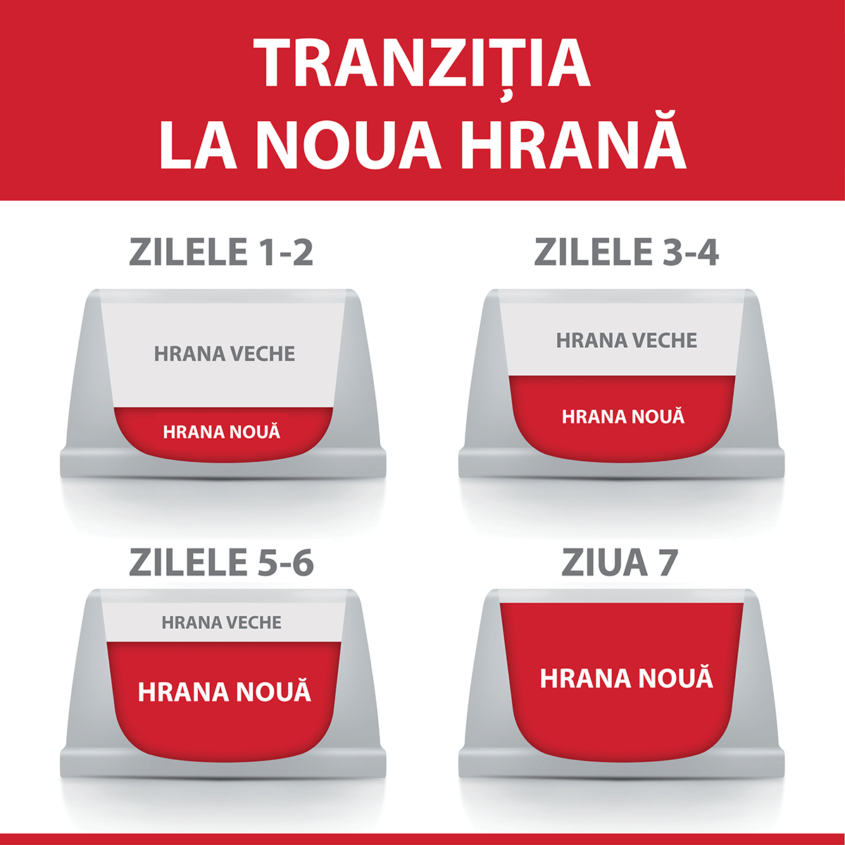 HILL'S SCIENCE PLAN Adult Sterilised, Pui, hrană uscată pisici sterilizate, 3kg - poza 2