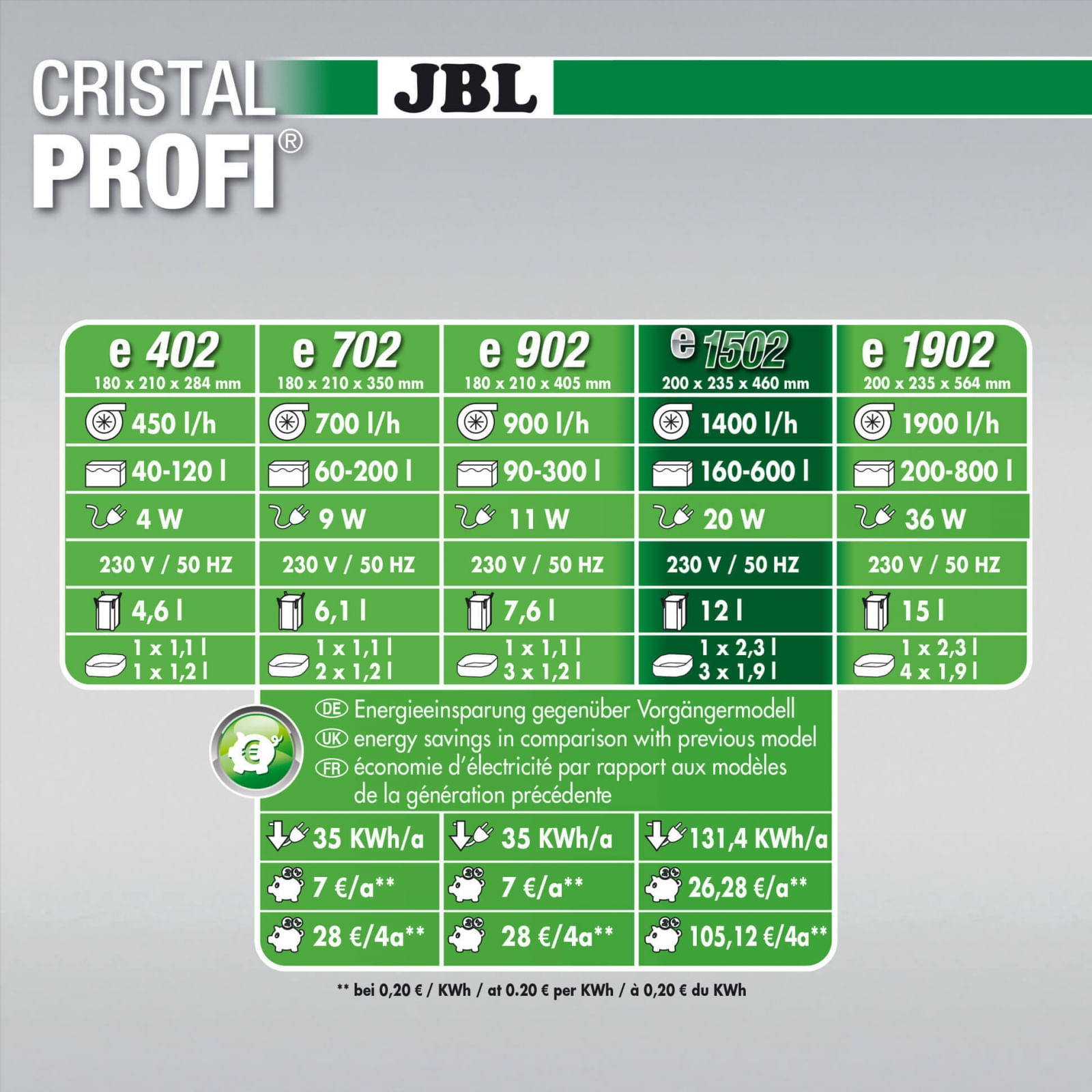 JBL CristalProfi greenline JBL CristalProfi e1902 greenline - poza 5