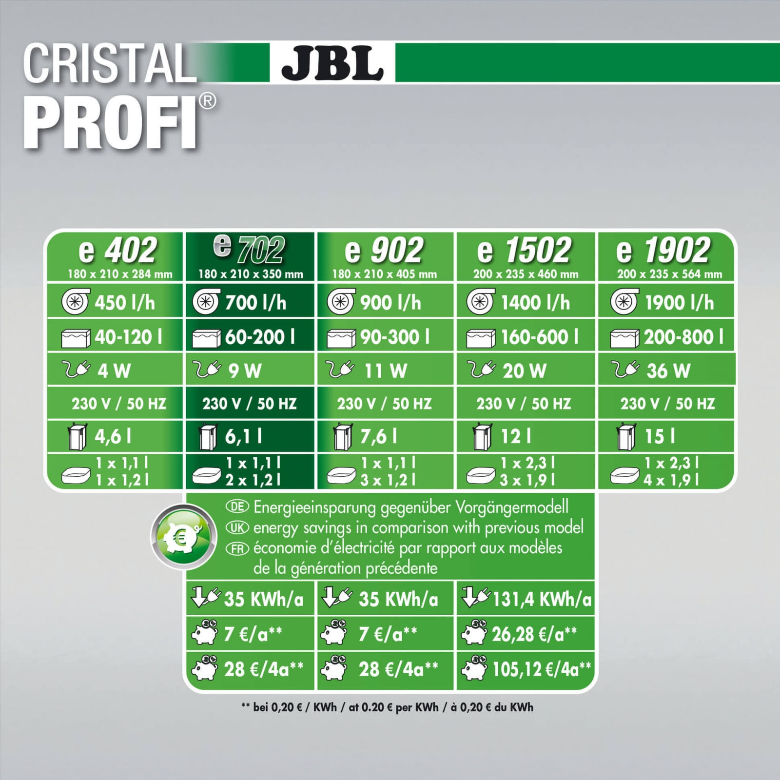 JBL CristalProfi greenline JBL CristalProfi e702 greenline - poza 3