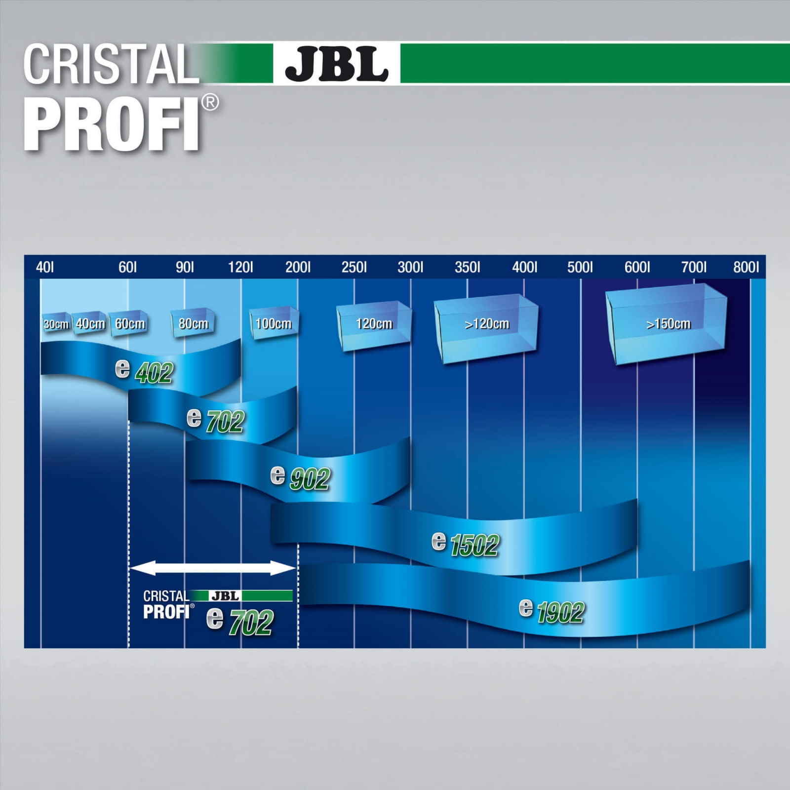 JBL CristalProfi greenline JBL CristalProfi e702 greenline - poza 5