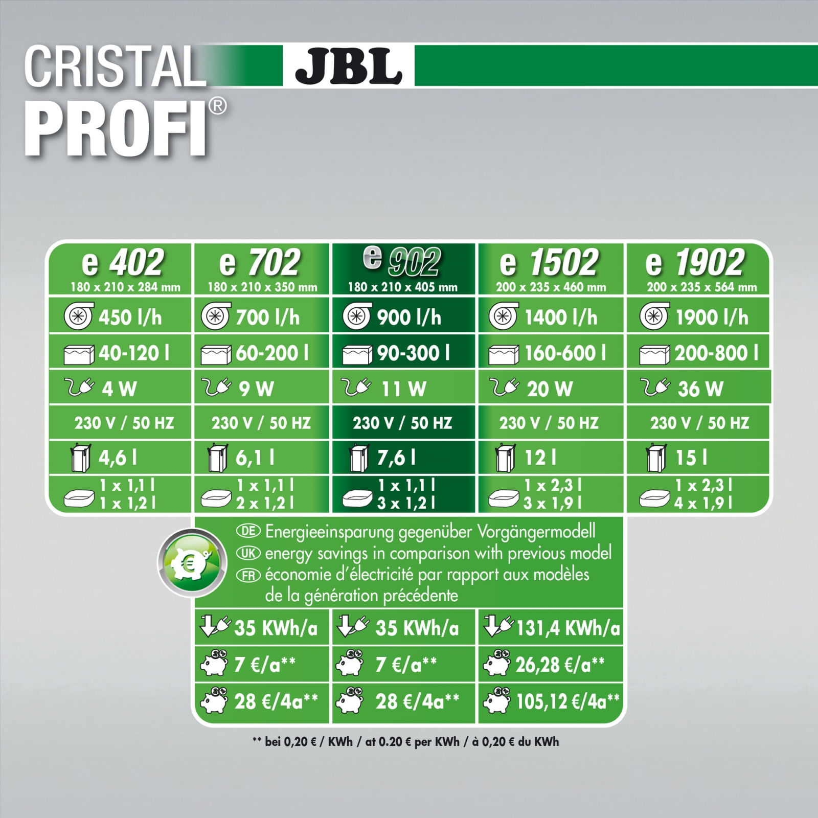 JBL CristalProfi greenline JBL CristalProfi e902 greenline - poza 4