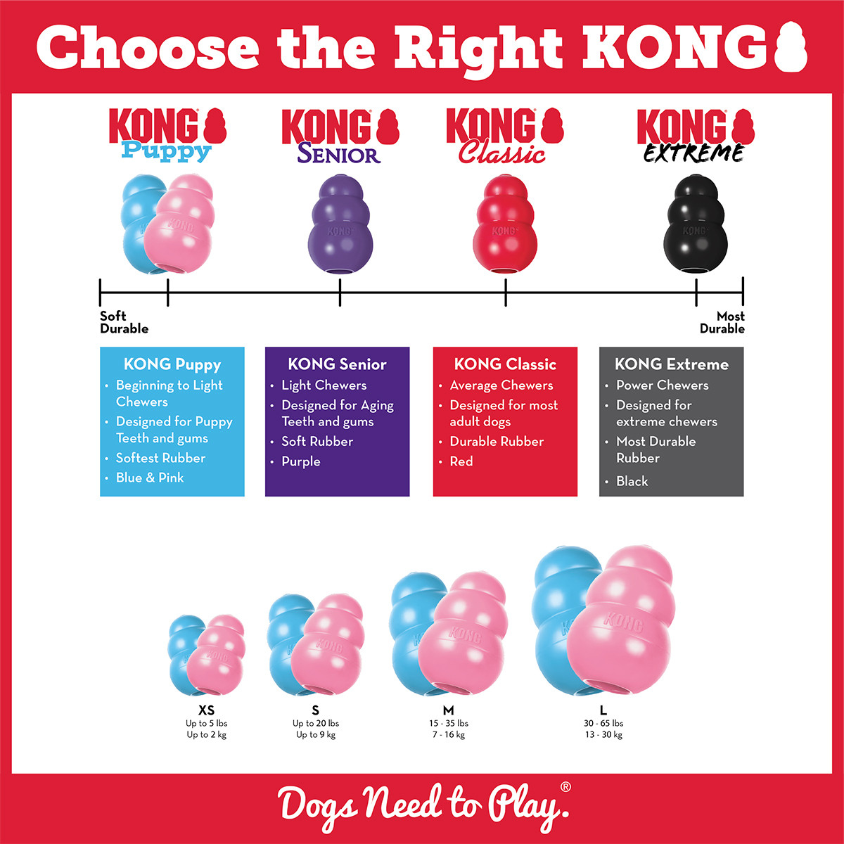 KONG Puppy - poza 3