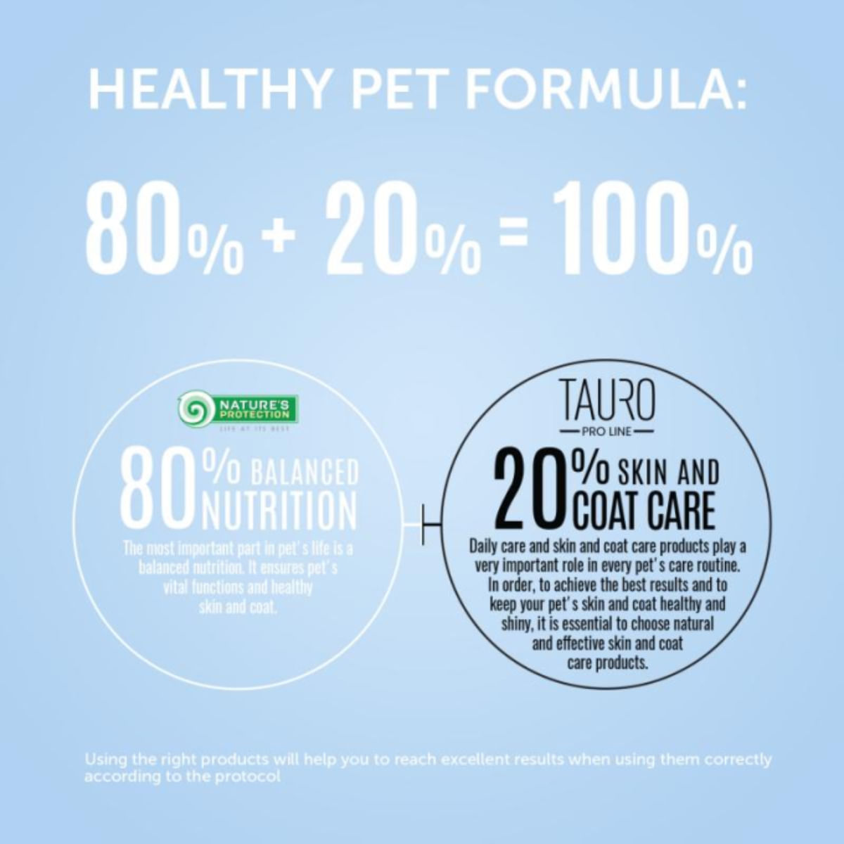 NATURES PROTECTION Skin & Coat, XS-XL, Pui și Somon, plic hrană umedă câini, piele & blană, (în sos), 100g - poza 5