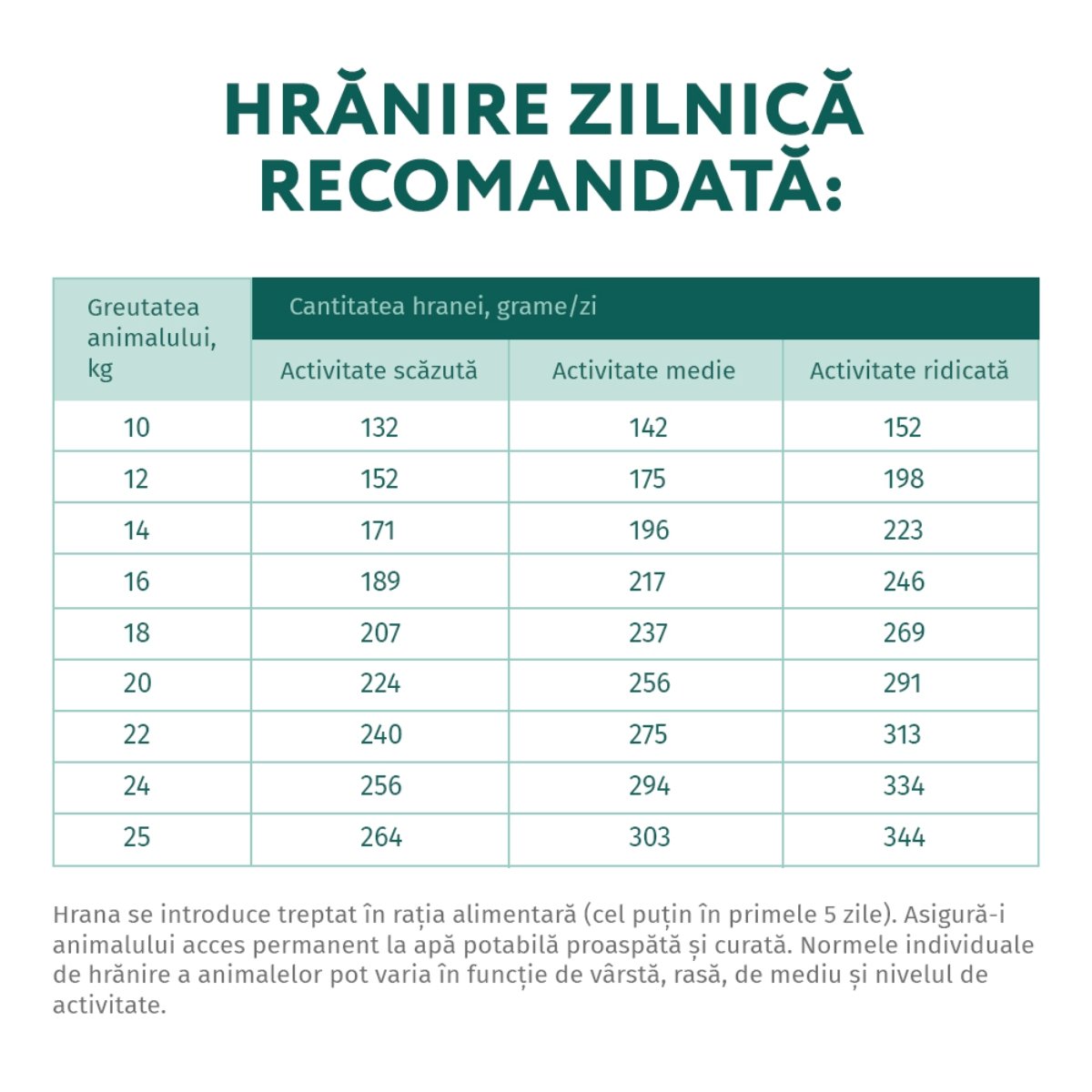 OPTIMEAL Adult M, Curcan, hrană uscată câini OPTIMEAL Adult, M, Curcan, hrană uscată câini, 4kg - poza 5
