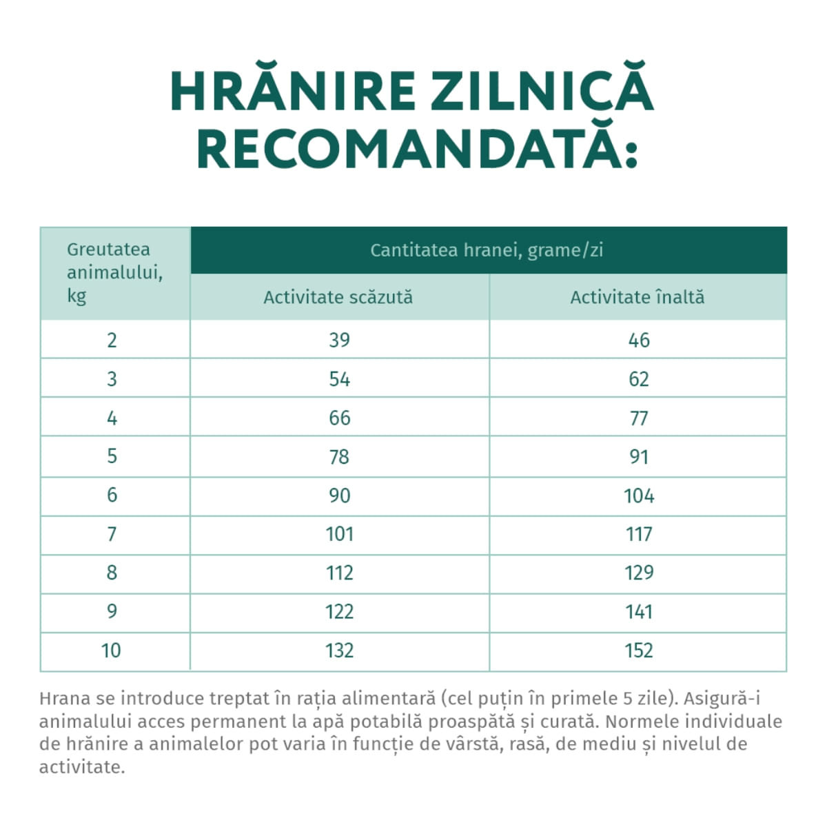 OPTIMEAL Adult XS-S, Rață, hrană uscată câini OPTIMEAL Adult, XS-S, Rață, hrană uscată câini, 1.5kg - poza 4