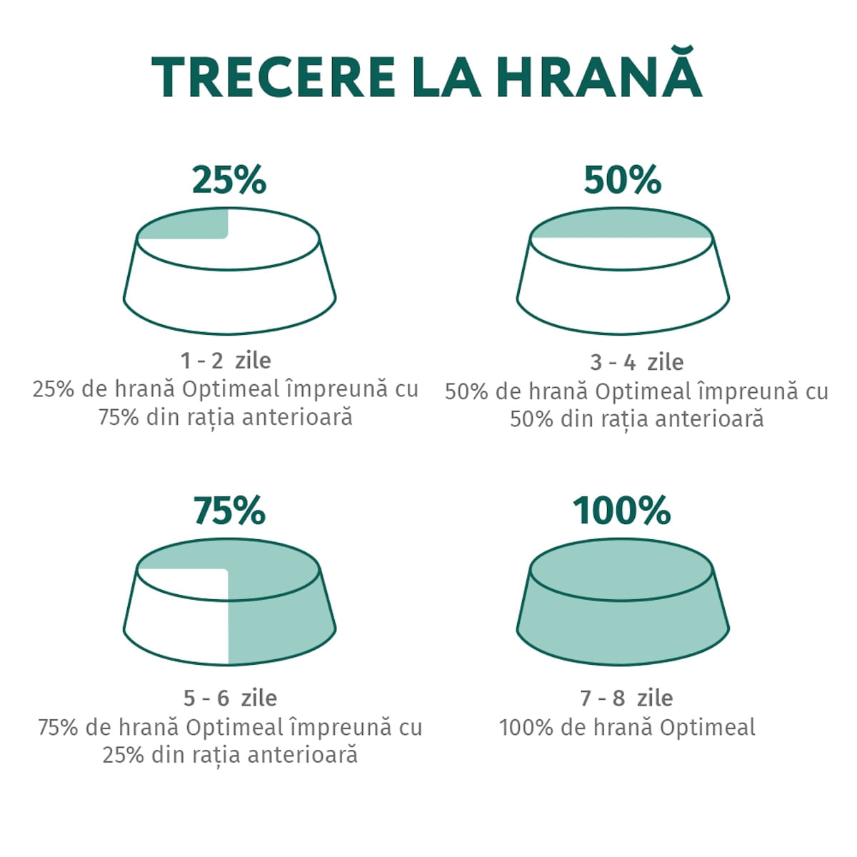 OPTIMEAL Curcan și Dovleac, plic hrană umedă pisici, (în sos), 85g - poza 2