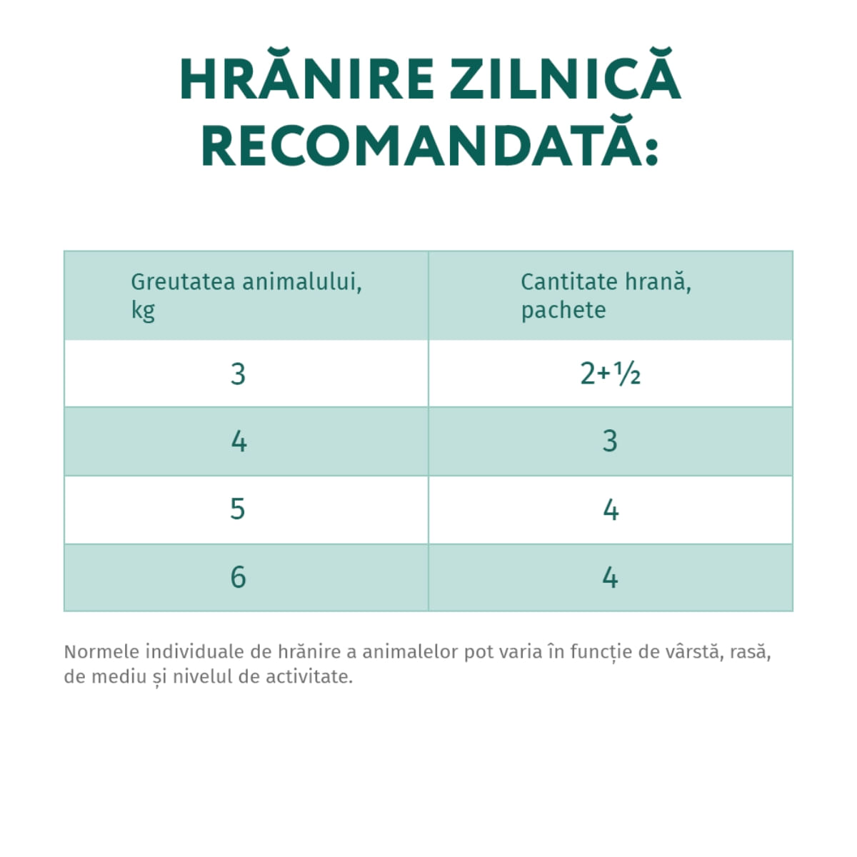 OPTIMEAL Hairball Control, Rață și Ficat, hrană umedă pisici, limitarea ghemurilor de blană, (în aspic) OPTIMEAL Hairball Control, Rață și Ficat, plic hrană umedă pisici, limitarea ghemurilor de blană, (în aspic), 85g - poza 3
