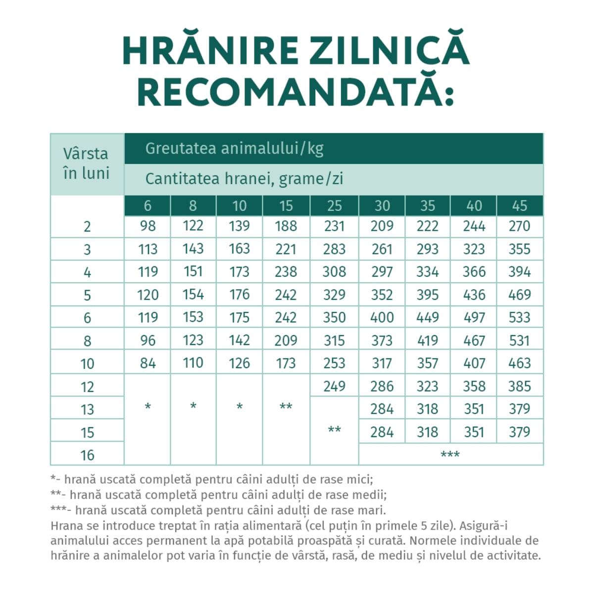 OPTIMEAL Junior, Curcan, hrană uscată câini junior OPTIMEAL Junior, XS-XL, Curcan, hrană uscată câini junior, 1.5kg - poza 2