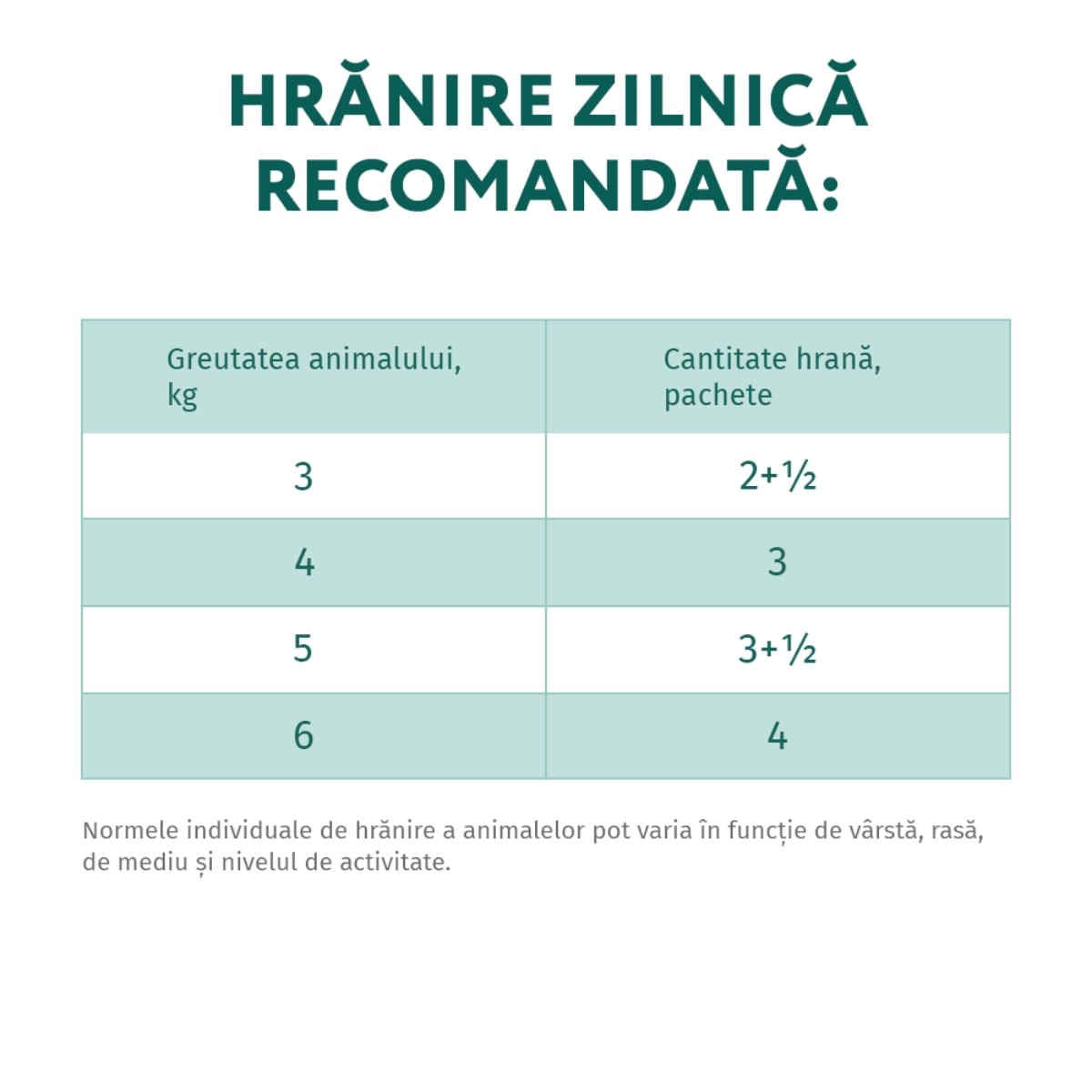 OPTIMEAL, Miel cu Legume, hrană umedă pisici, (în aspic) OPTIMEAL, Miel și Legume, plic hrană umedă pisici, (în aspic), 85g - poza 5