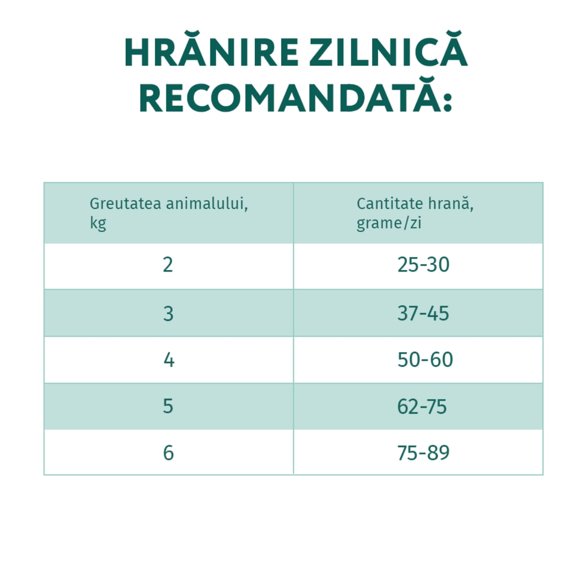 OPTIMEAL, Pui, hrană uscată pisici, 1.5kg - poza 5