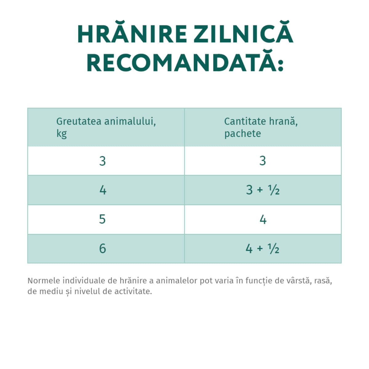 OPTIMEAL Sensitive, Miel și Curcan, hrană umedă pisici, sensibilități digestive, (în sos) OPTIMEAL Sensitive, Miel și Curcan, hrană umedă fără cereale pisici, sistem digestiv, (în sos), 85g - poza 2