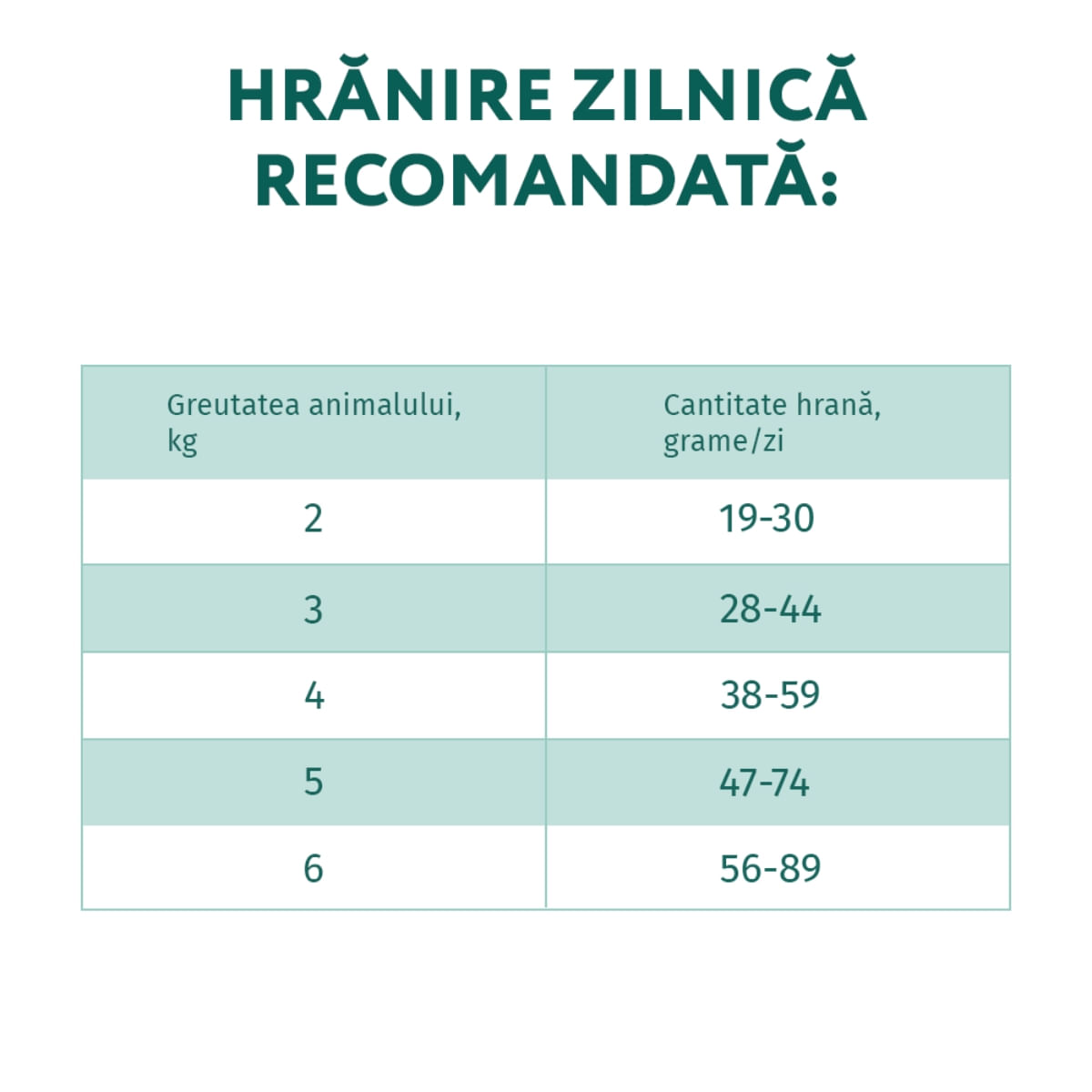 OPTIMEAL Sterilised, Curcan cu Ovăz, hrană uscată pisici sterilizate OPTIMEAL Sterilised, Curcan, hrană uscată pisici sterilizate, 4kg - poza 4