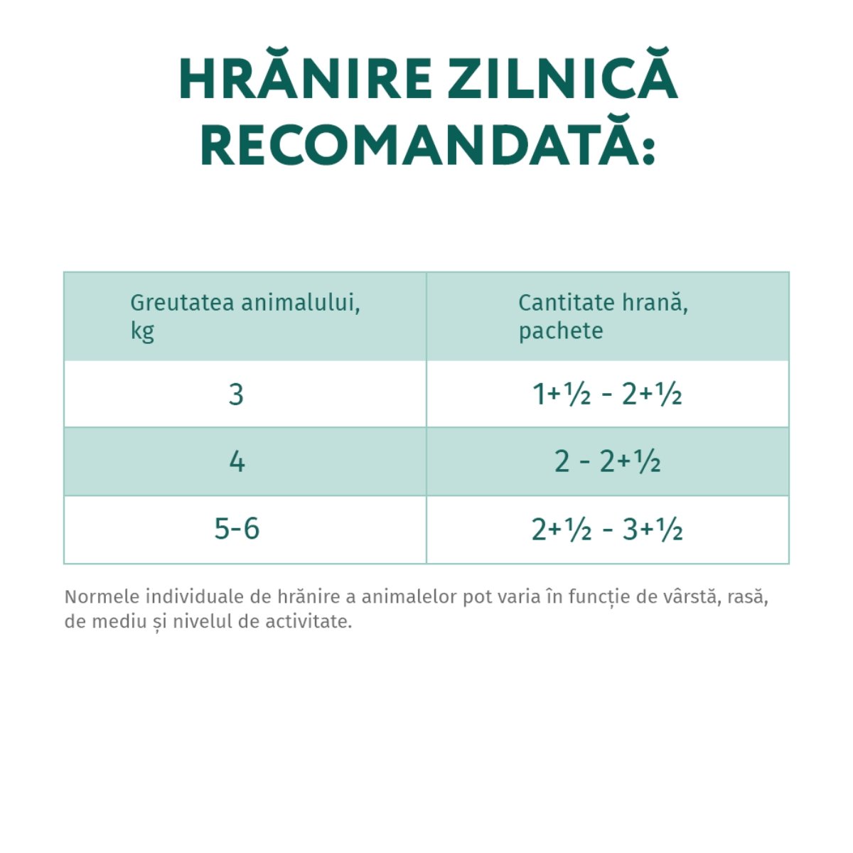 OPTIMEAL Sterilised, Pui și Curcan, hrană umedă pisici sterilizate, (în sos) OPTIMEAL Sterilised, Pui și Curcan, plic hrană umedă pisici sterilizate, (în sos), 85g - poza 3