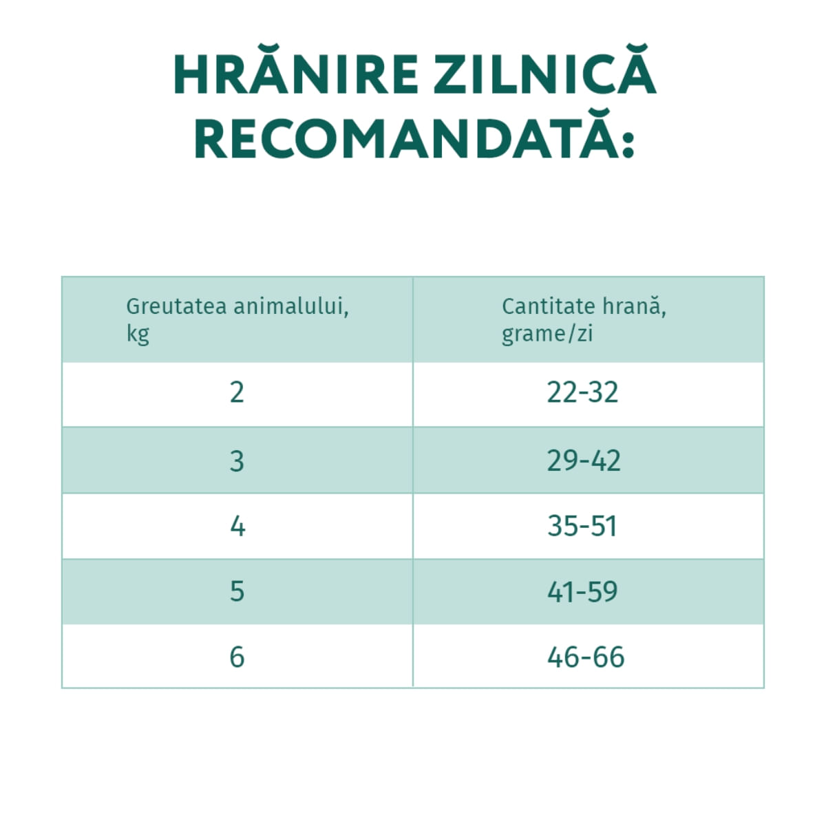 OPTIMEAL Sterilised, Vită cu Sorg, hrană uscată pisici sterilizate OPTIMEAL Sterilised, Vită, hrană uscată pisici sterilizate, 1.5kg - poza 4