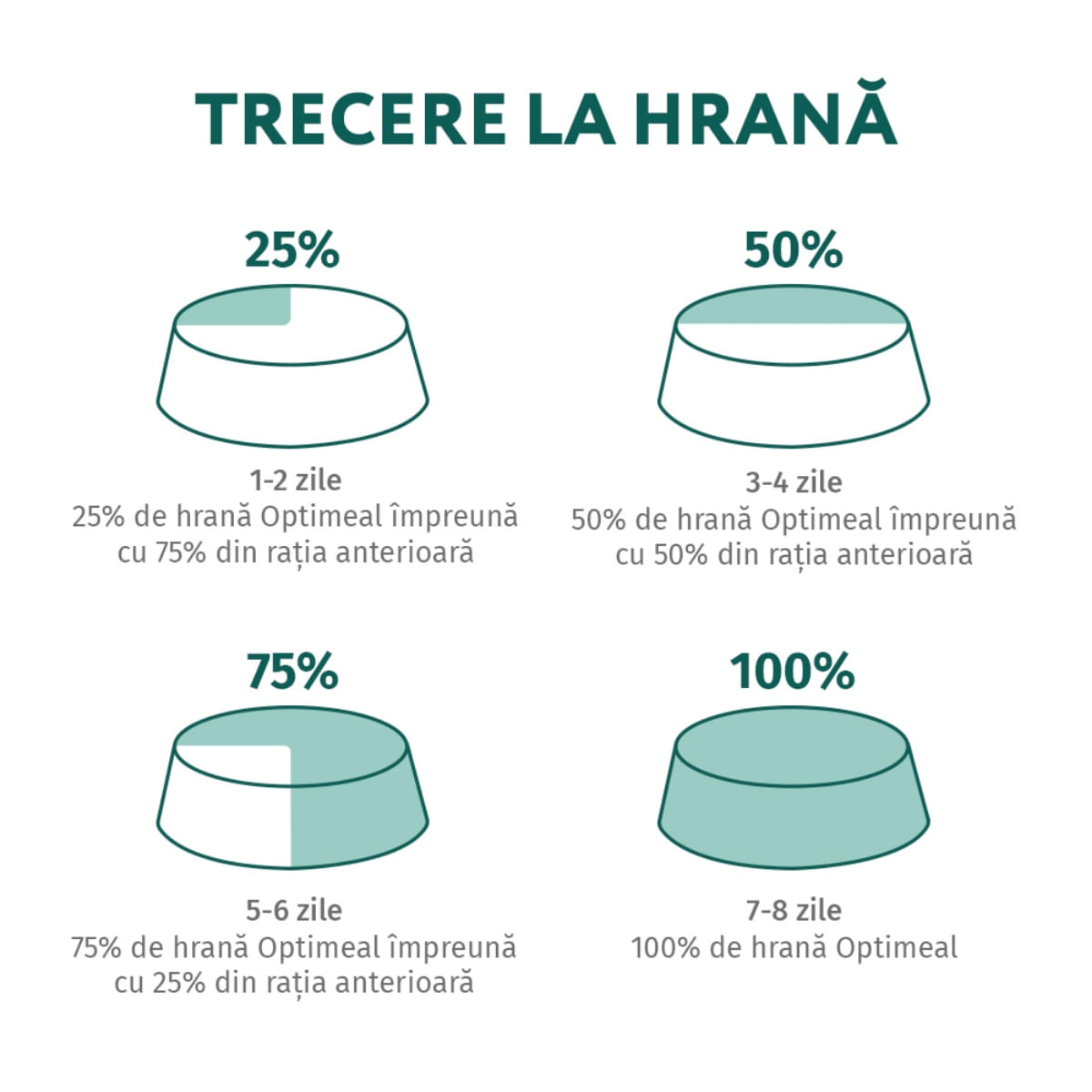 OPTIMEAL, XS-XL, Iepure și afine, plic hrană umedă câini, (în sos), 100g - poza 4