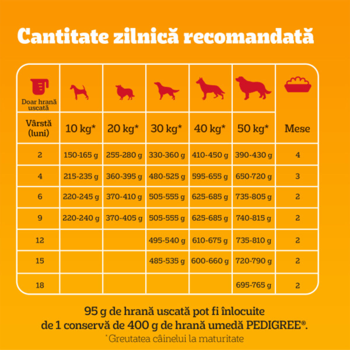 PEDIGREE Junior, M-XL, Pasăre și Legume, hrană uscată câini junior, 10+2kg GRATUIT - poza 5